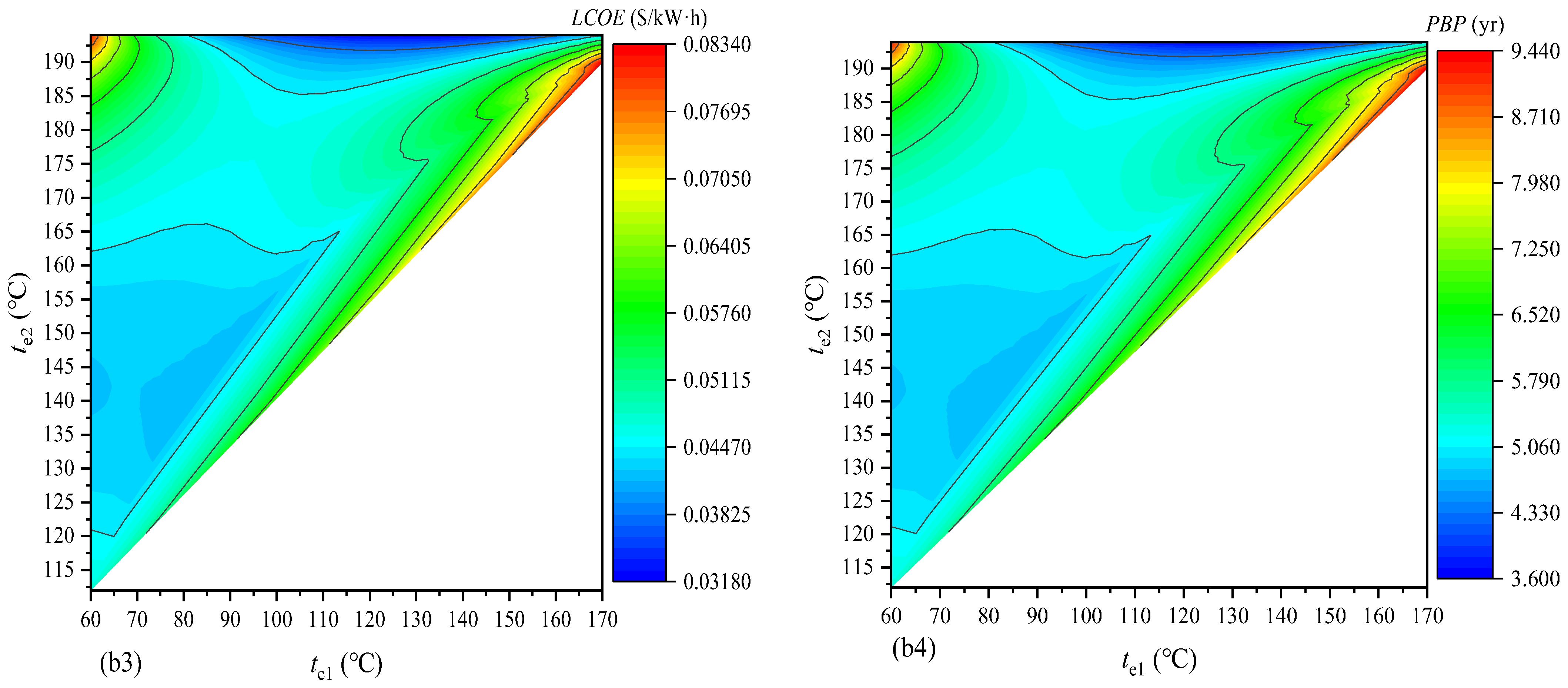 Energies 15 07294 g009b Energies 15 07294 g009b