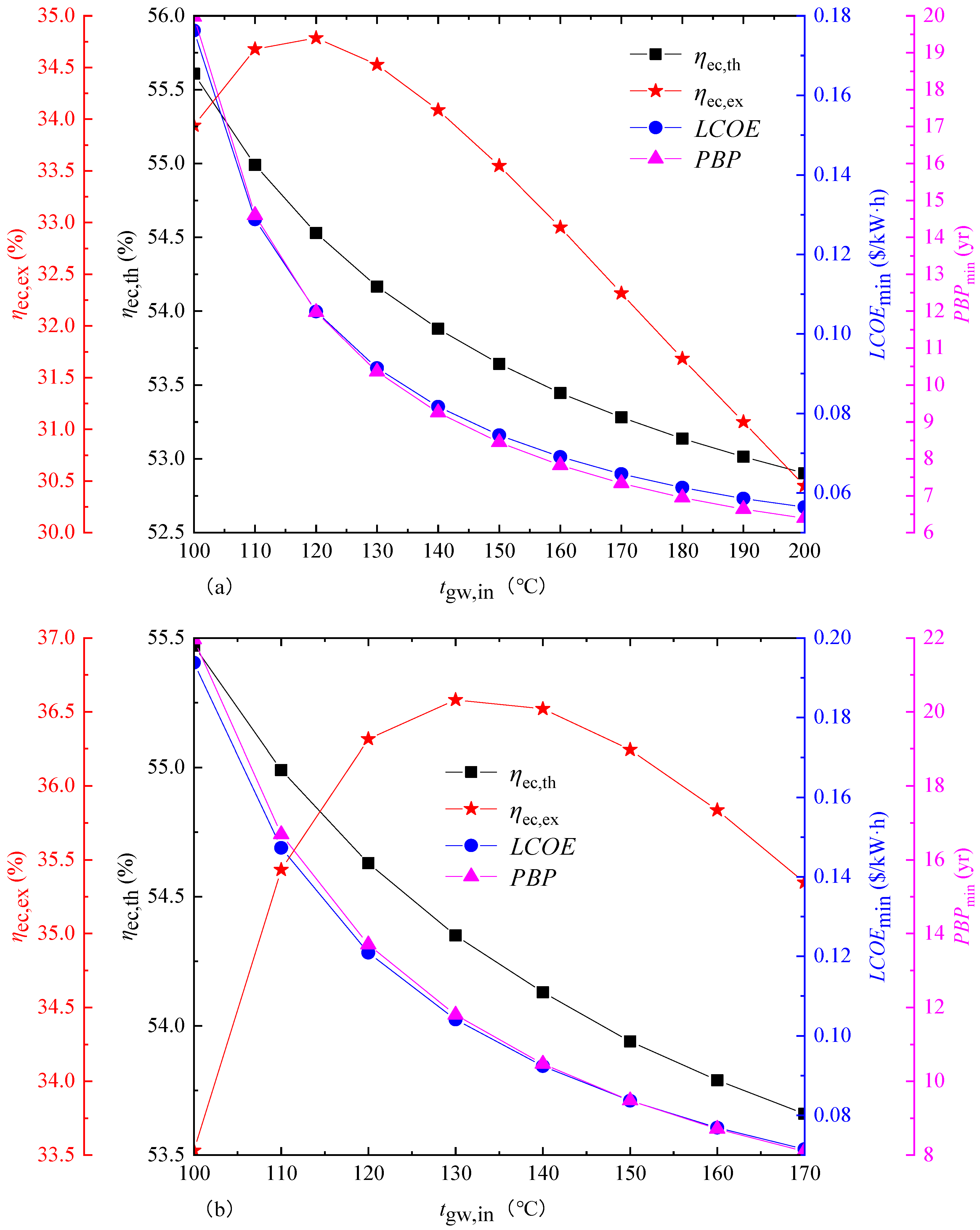 Energies 15 07294 g010 Energies 15 07294 g010