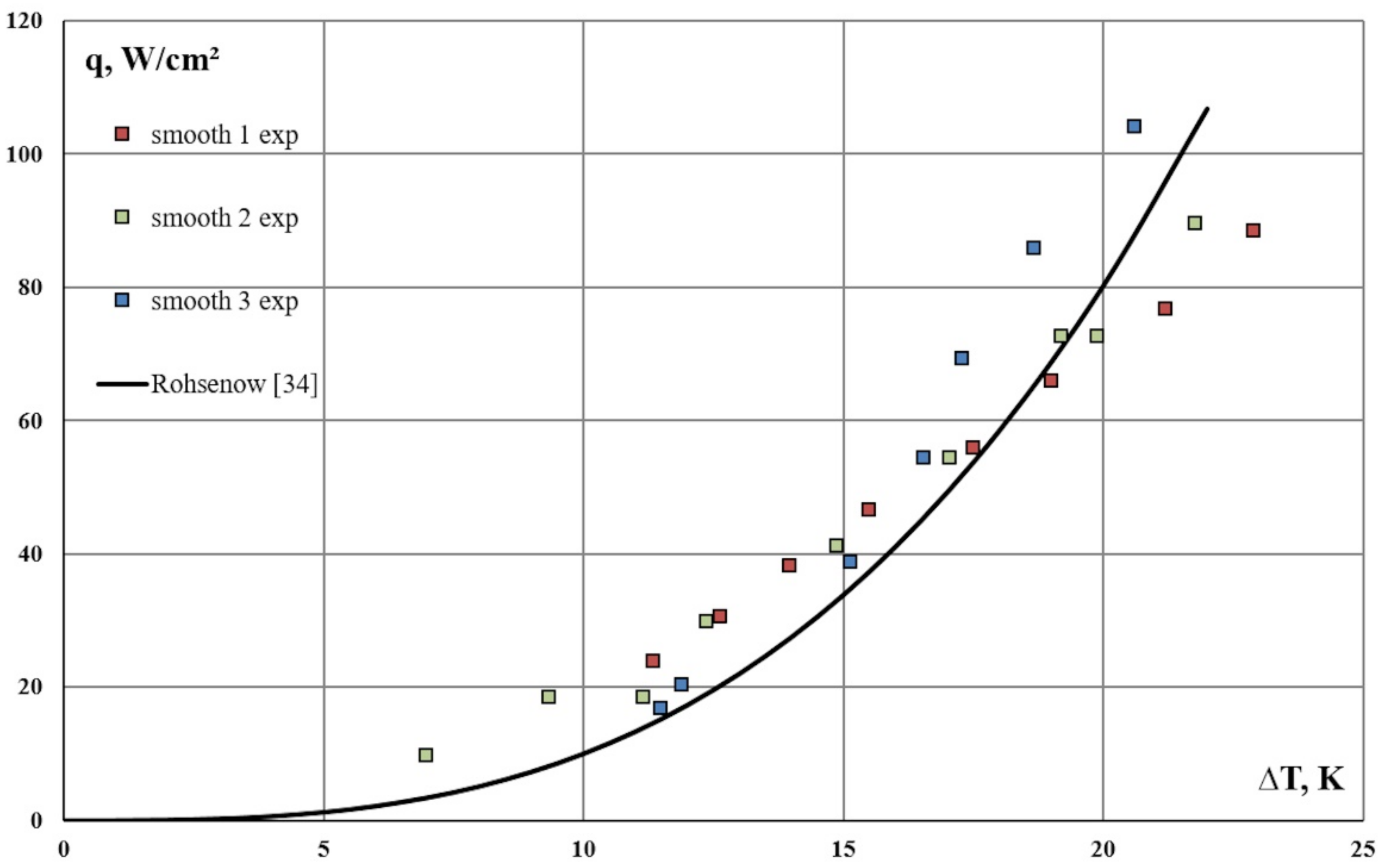 Energies 15 07296 g010 Energies 15 07296 g010