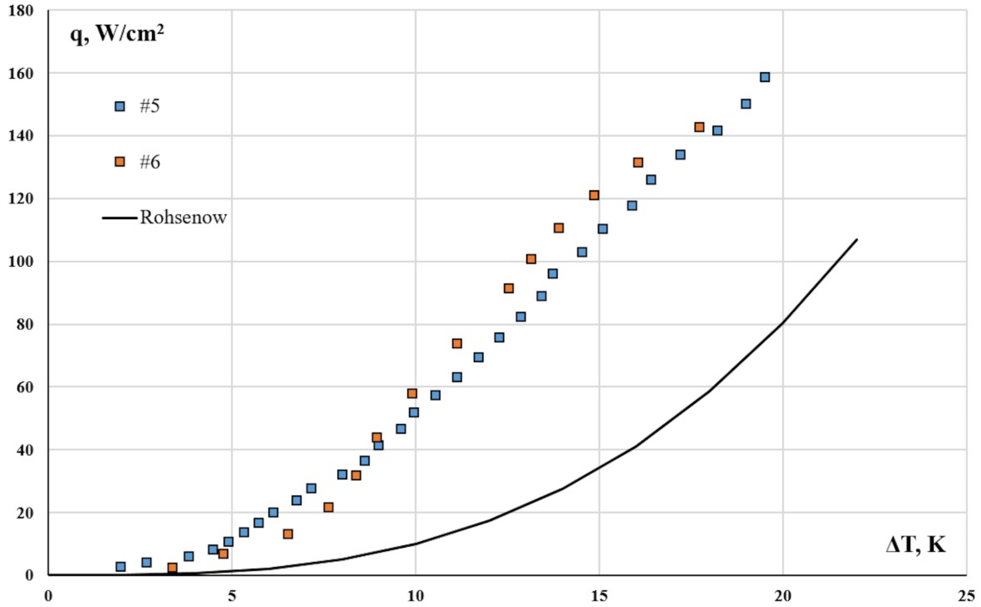 Energies 15 07296 g012 Energies 15 07296 g012
