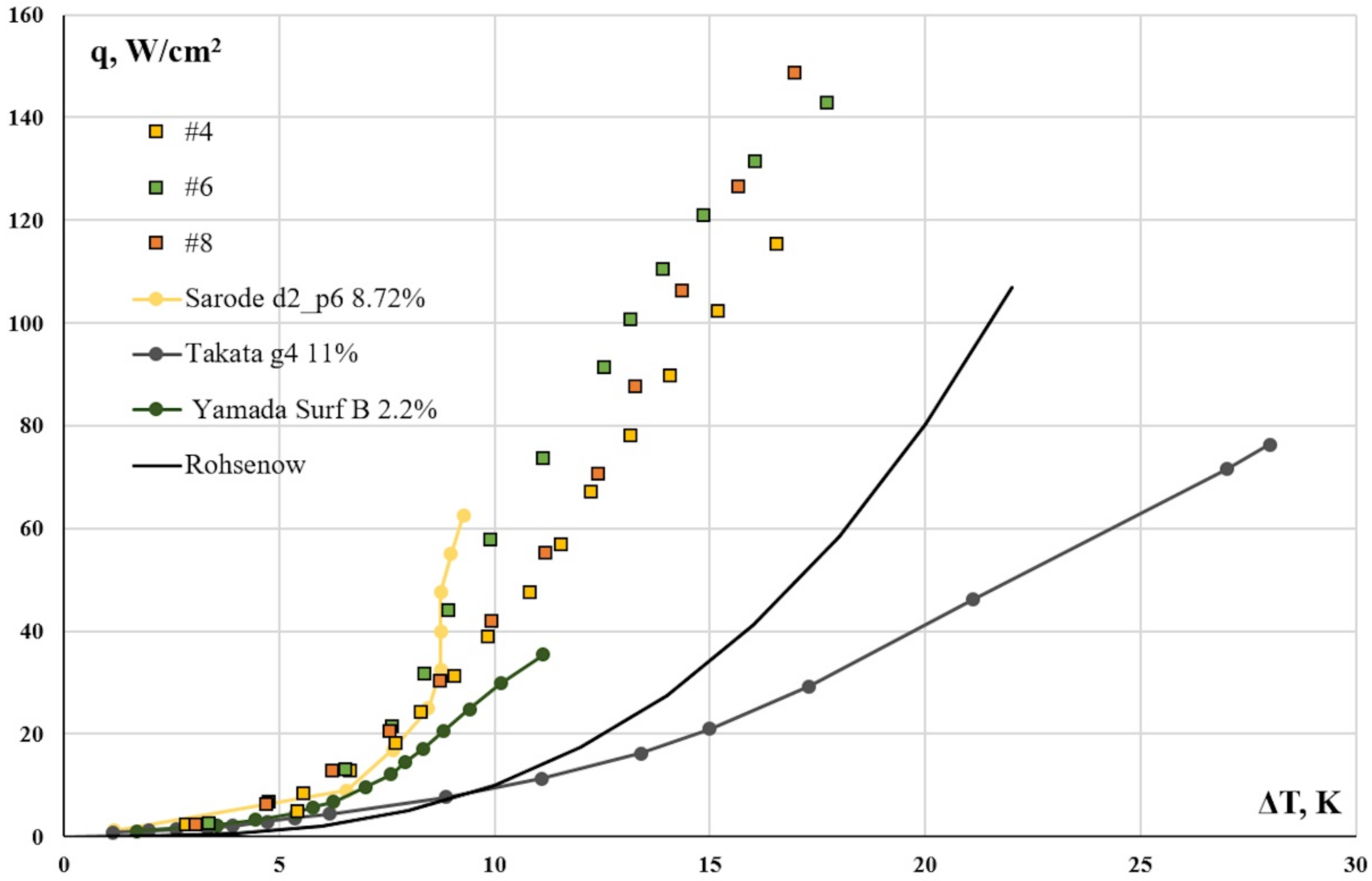 Energies 15 07296 g015 Energies 15 07296 g015