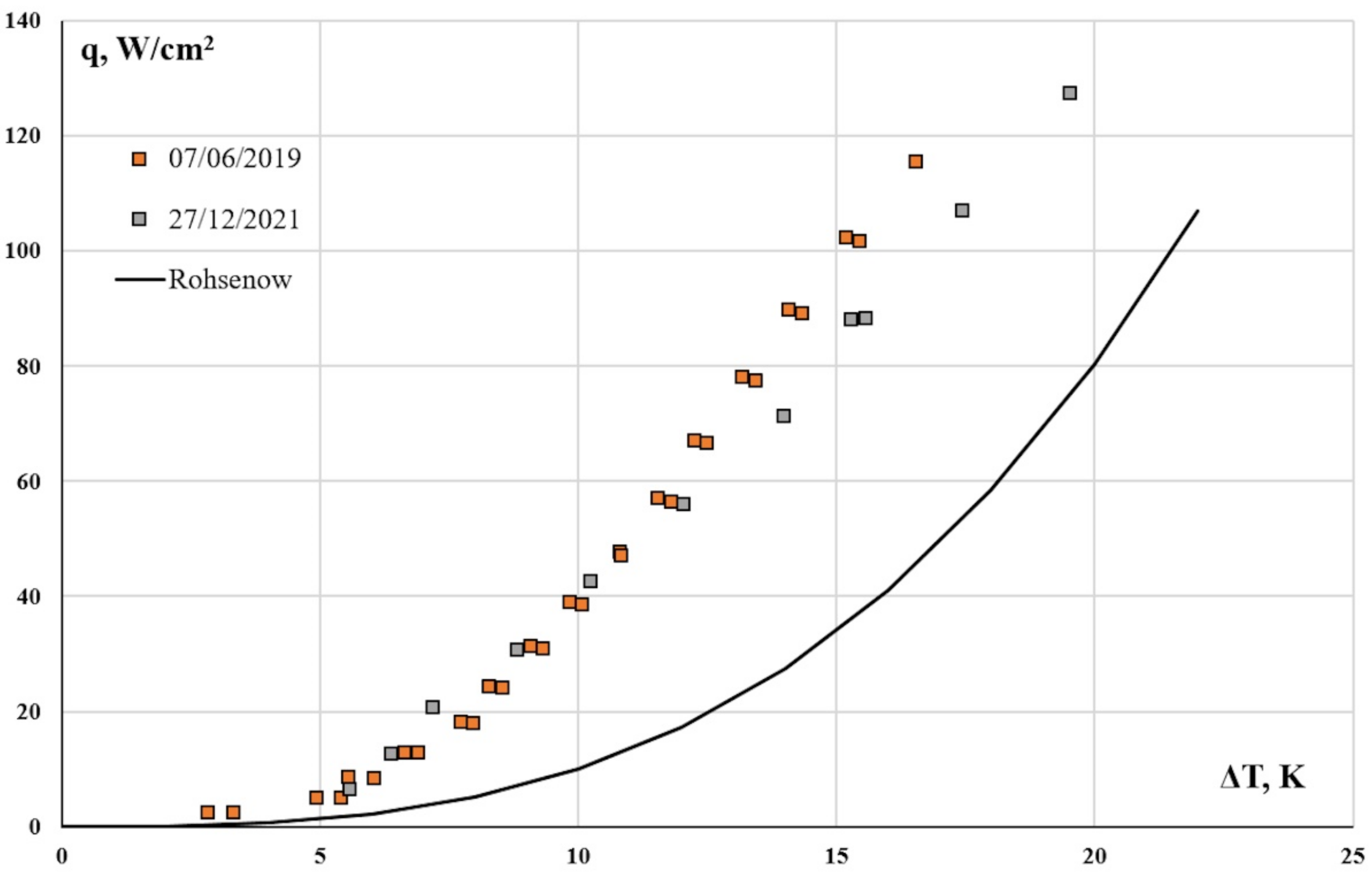 Energies 15 07296 g017 Energies 15 07296 g017