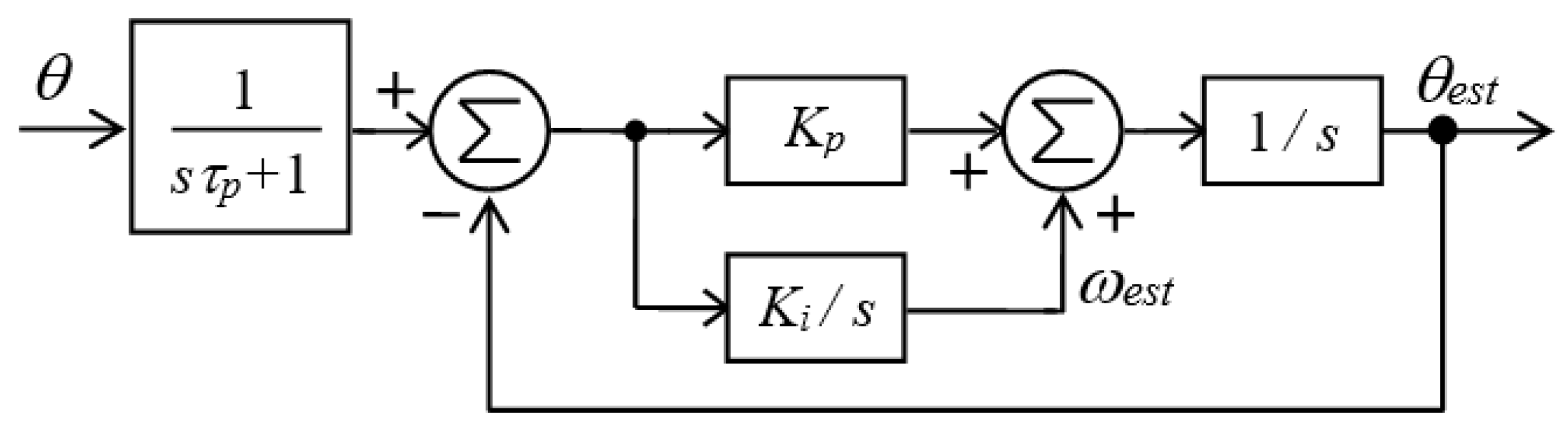 Energies 15 07297 g005