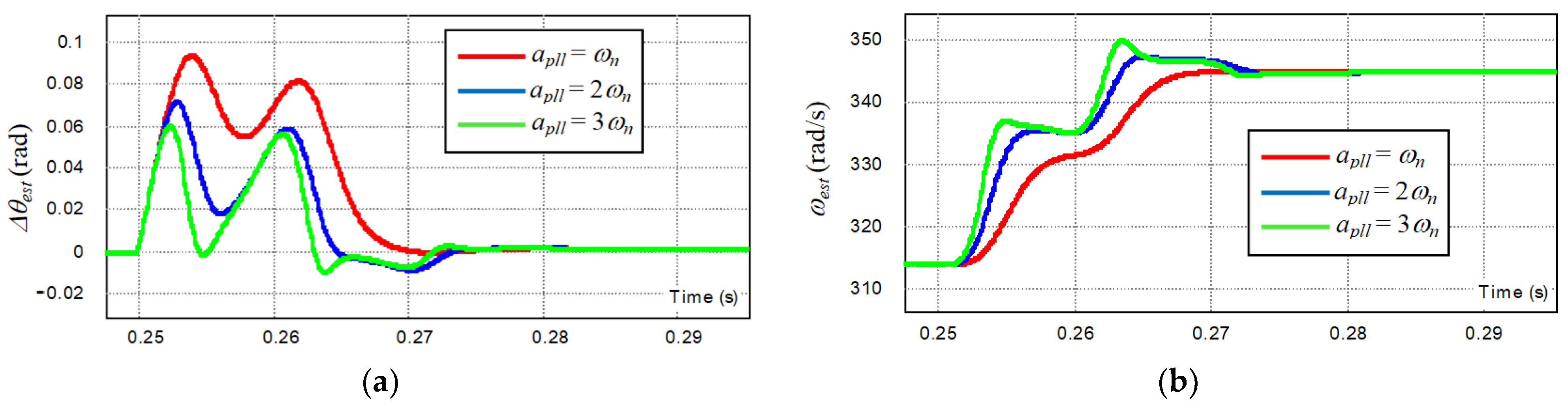 Energies 15 07297 g009