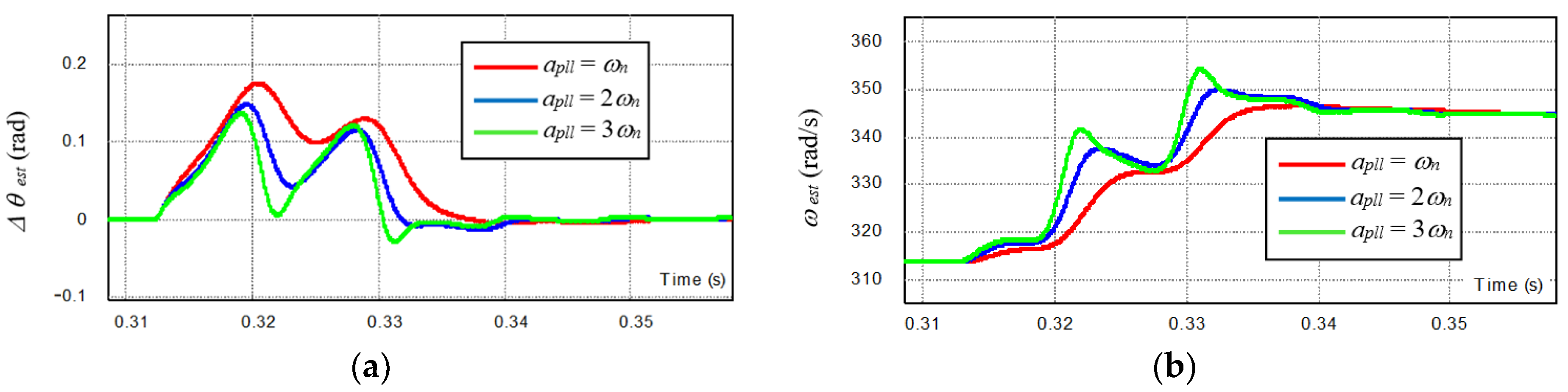 Energies 15 07297 g011