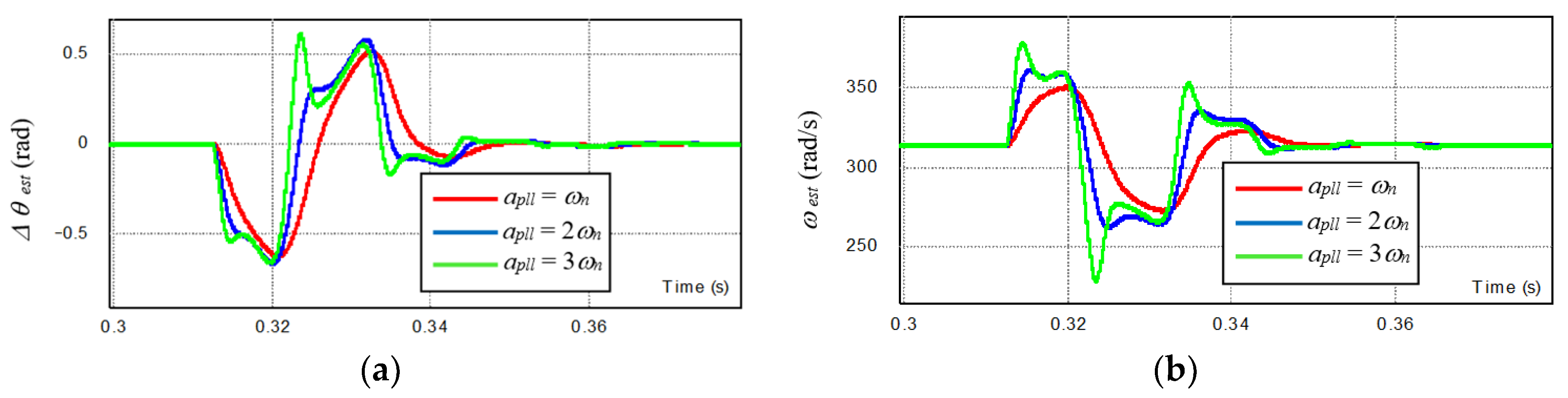 Energies 15 07297 g012