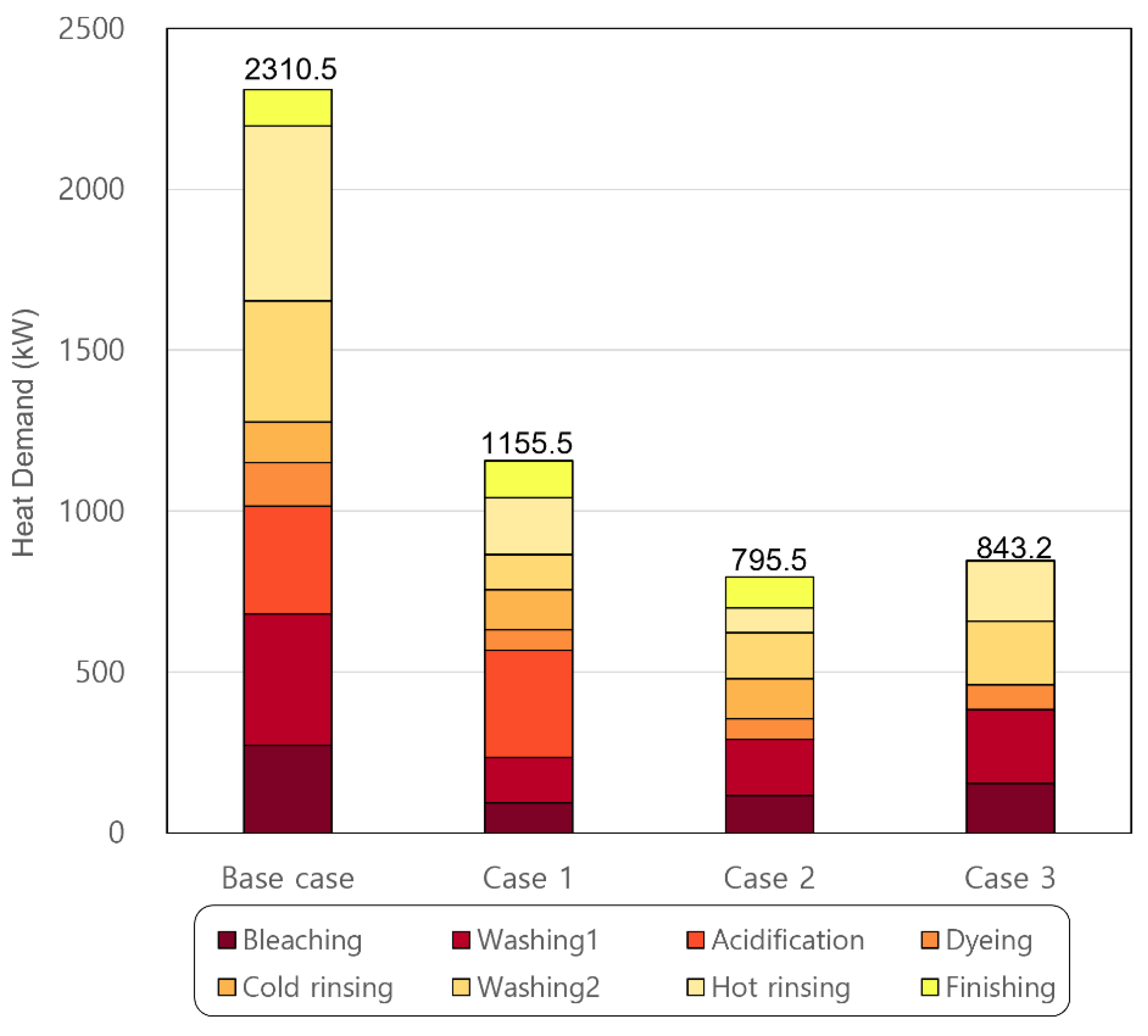 Energies 15 07298 g003 Energies 15 07298 g003