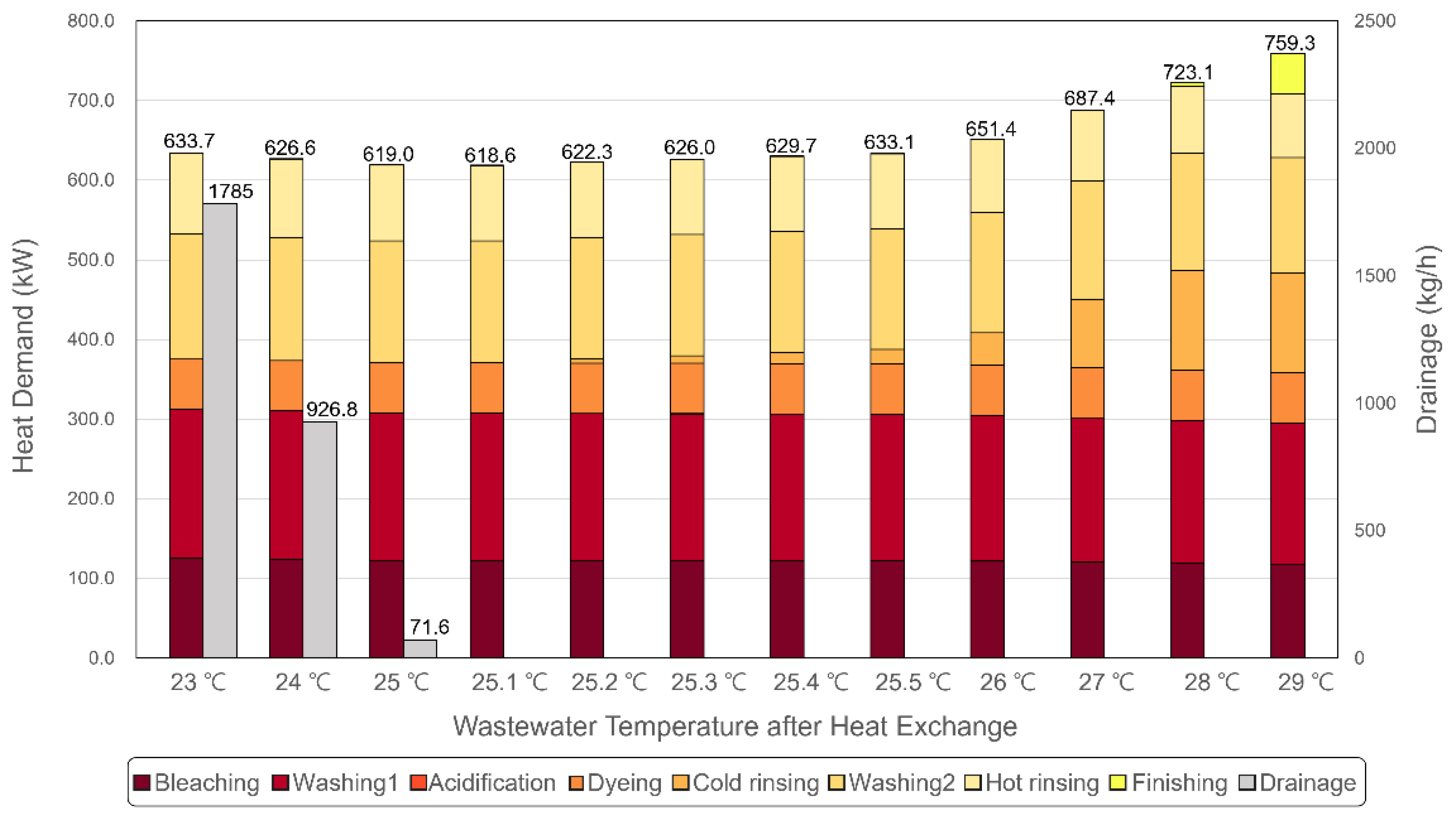 Energies 15 07298 g005 Energies 15 07298 g005