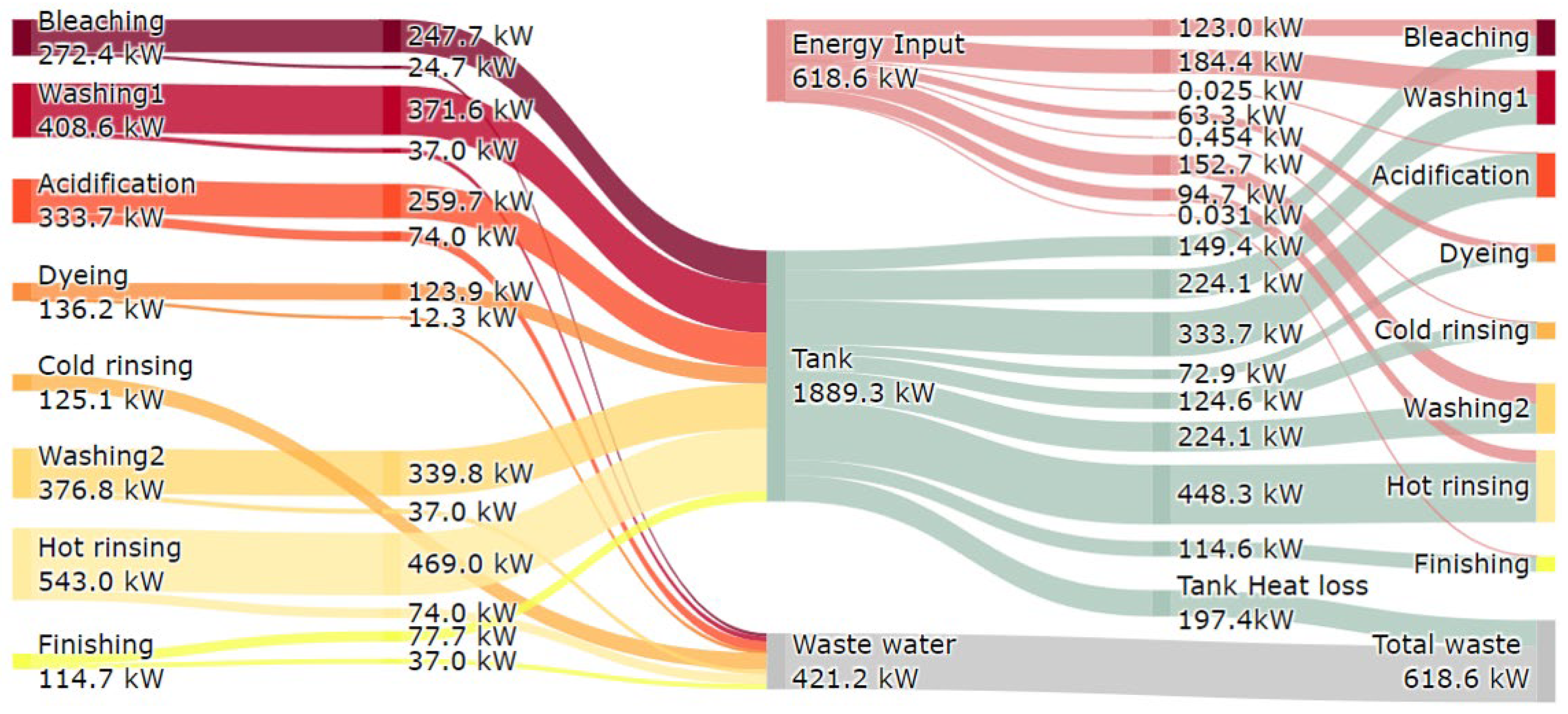 Energies 15 07298 g006 Energies 15 07298 g006