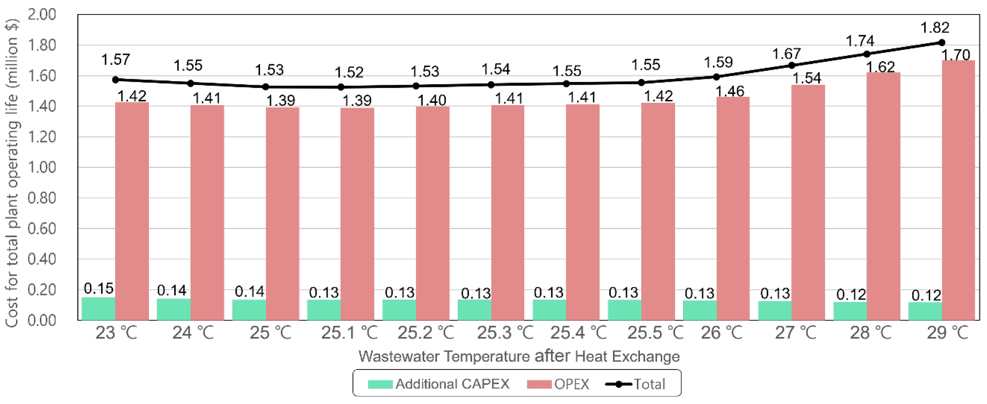 Energies 15 07298 g008 Energies 15 07298 g008