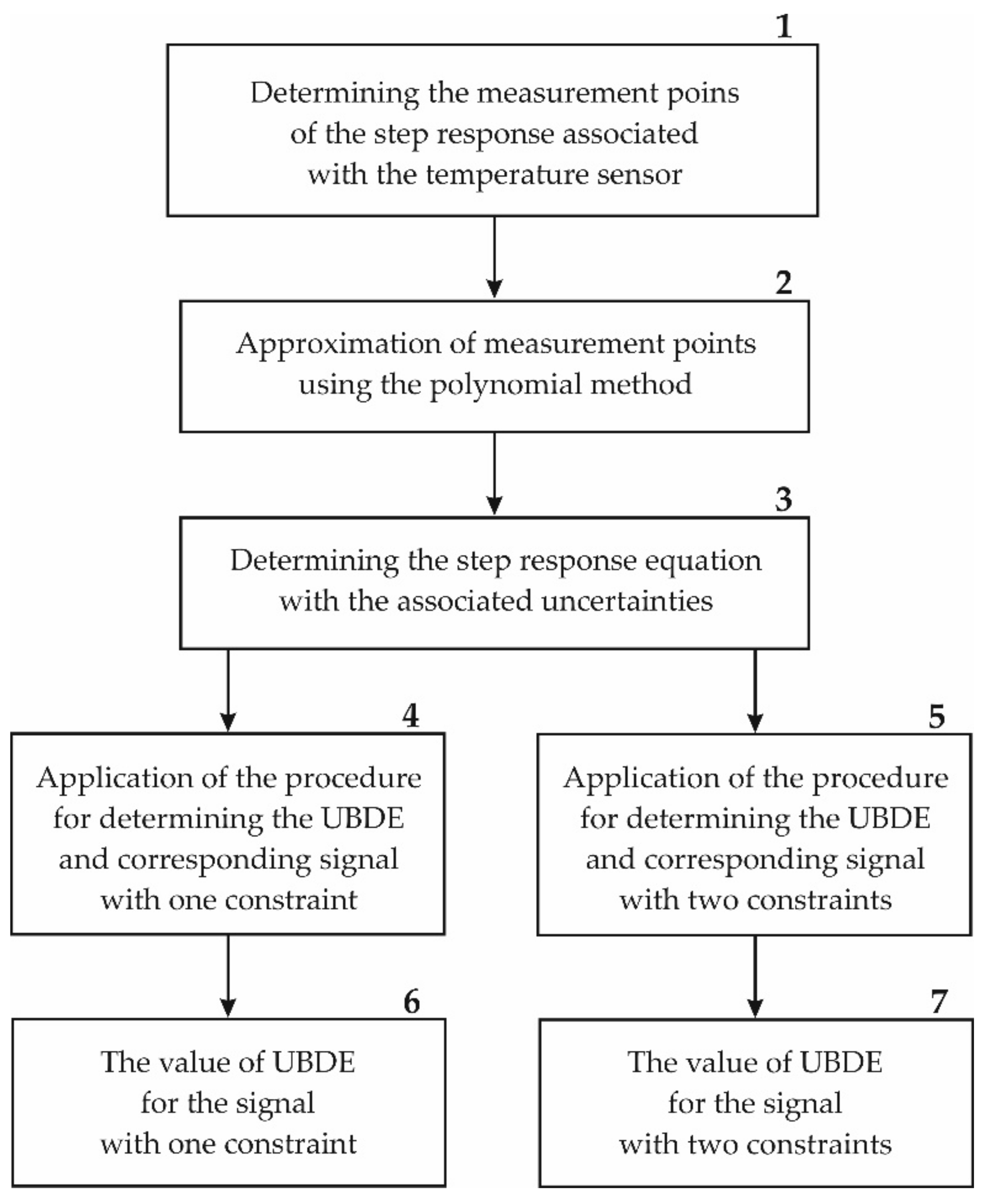 Energies 15 07300 g001 Energies 15 07300 g001