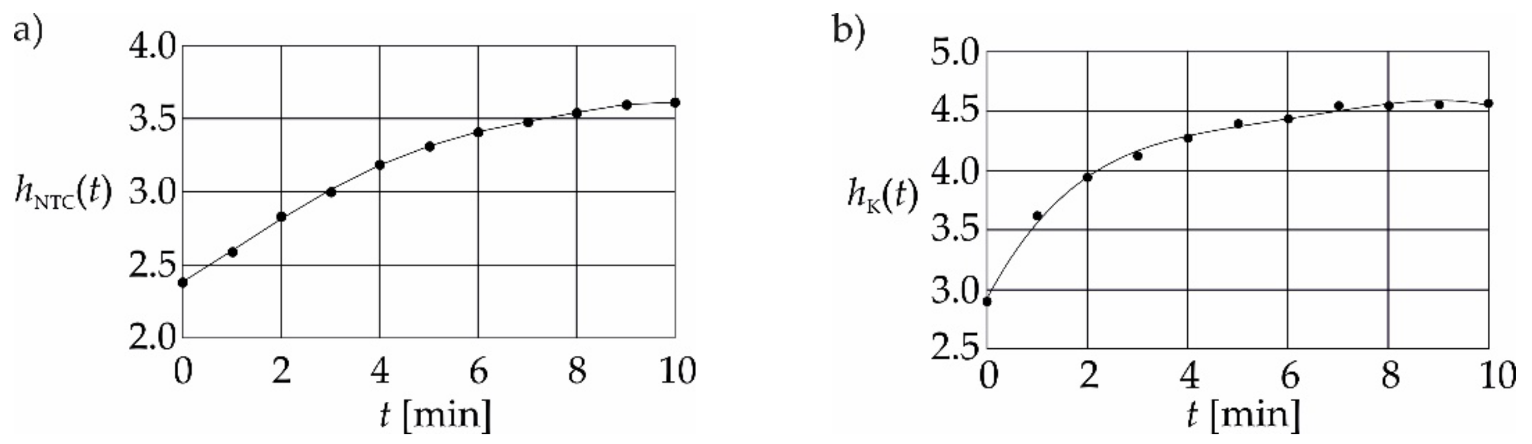 Energies 15 07300 g003 Energies 15 07300 g003