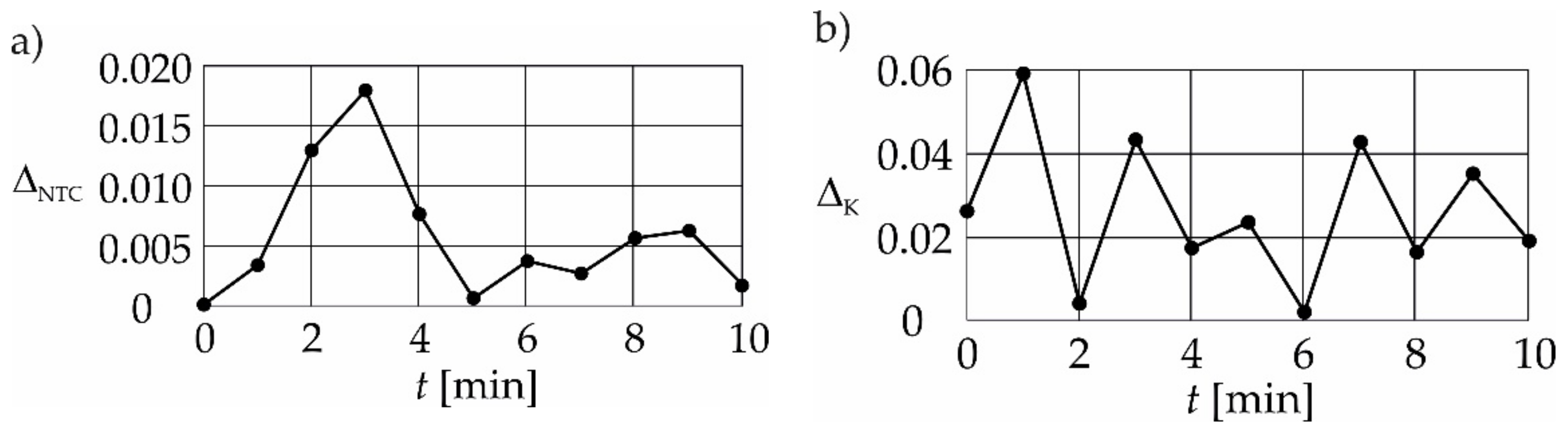 Energies 15 07300 g004 Energies 15 07300 g004