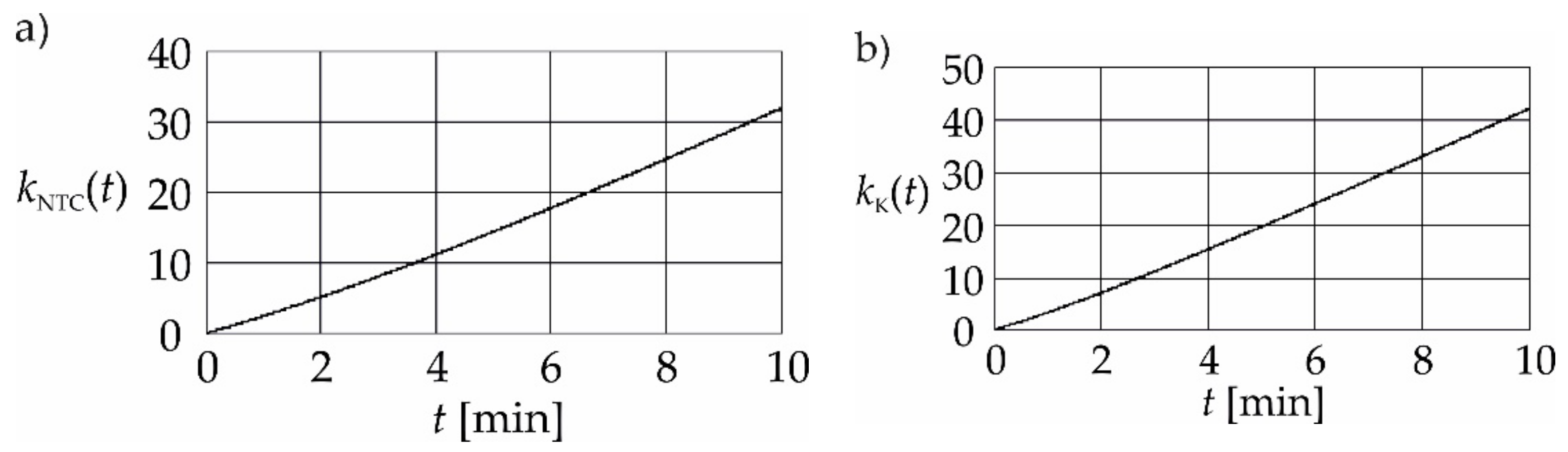 Energies 15 07300 g005 Energies 15 07300 g005