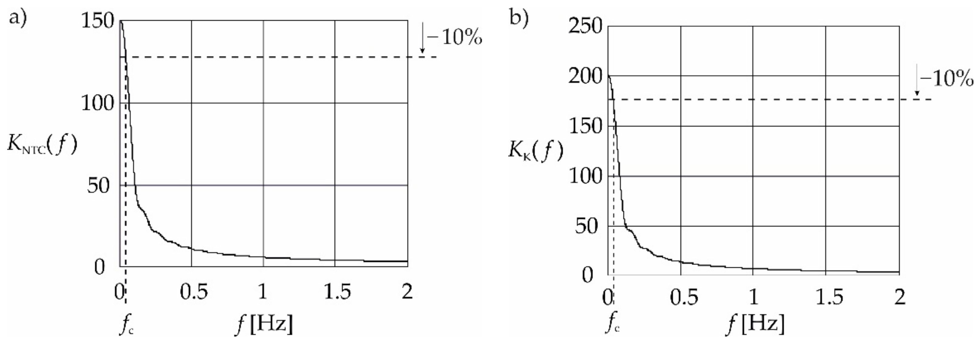 Energies 15 07300 g006 Energies 15 07300 g006