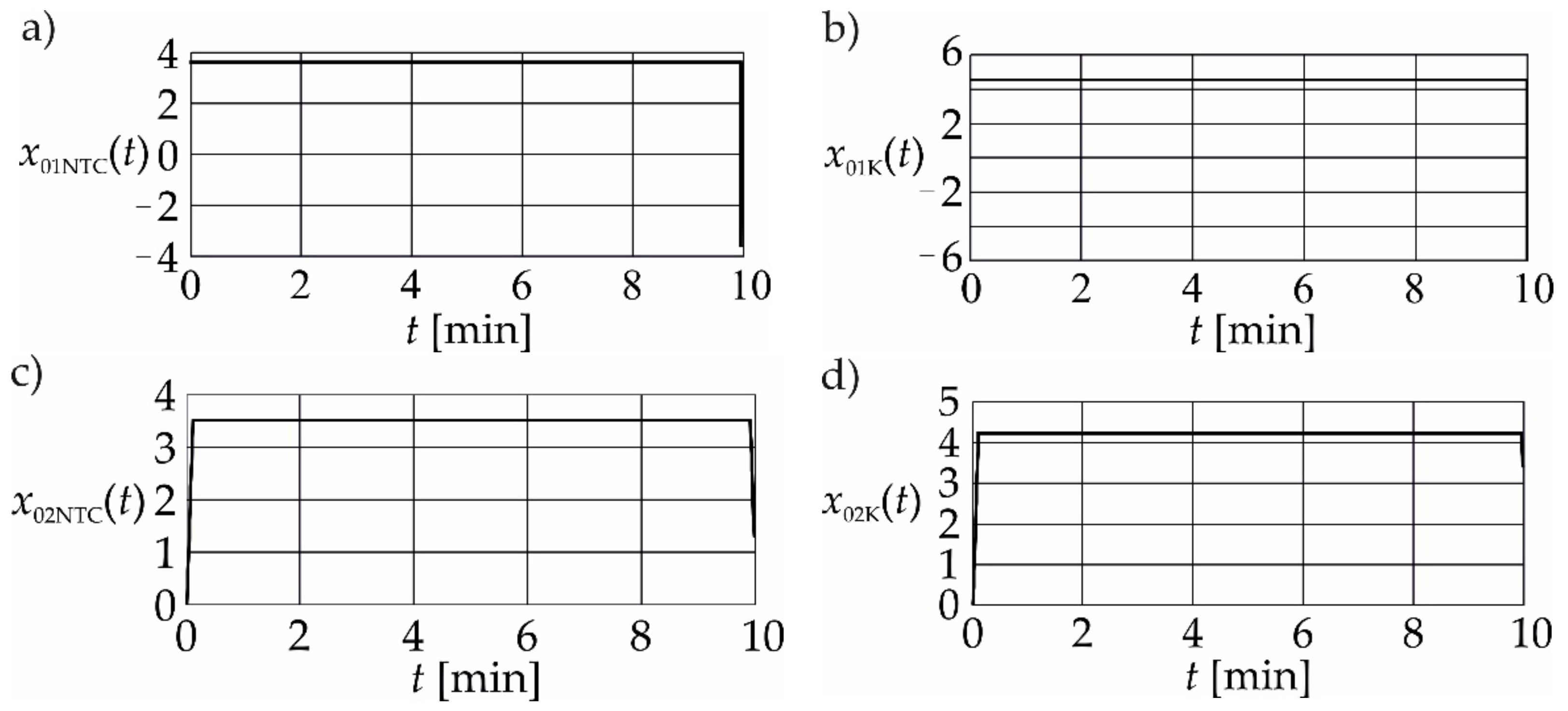Energies 15 07300 g007 Energies 15 07300 g007