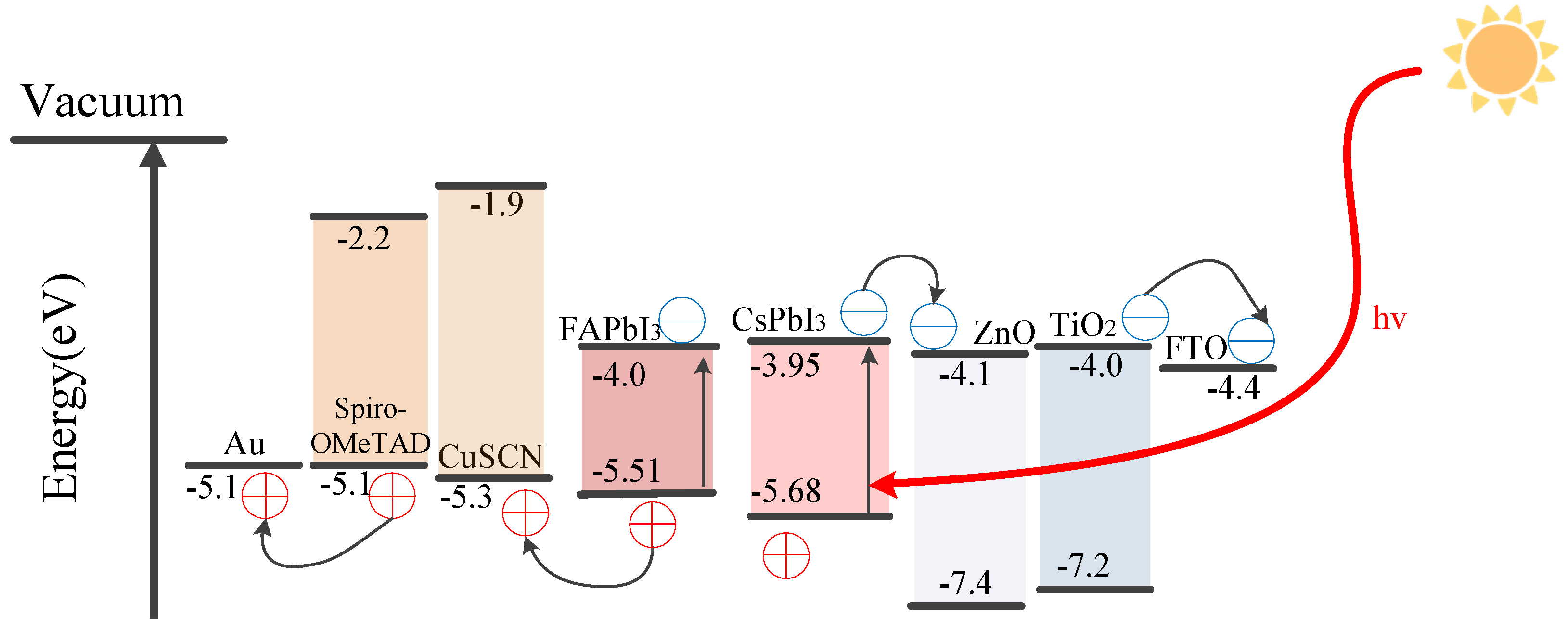 Energies 15 07301 g002 Energies 15 07301 g002