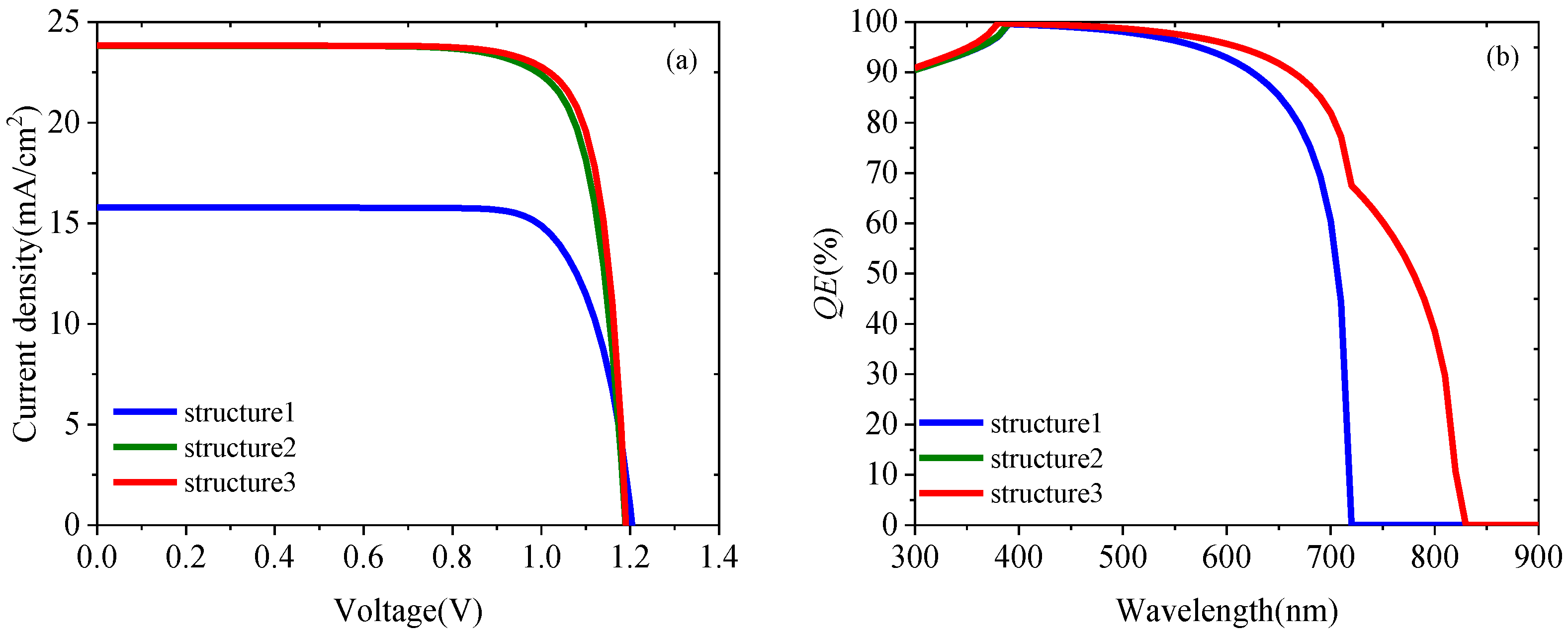 Energies 15 07301 g003 Energies 15 07301 g003
