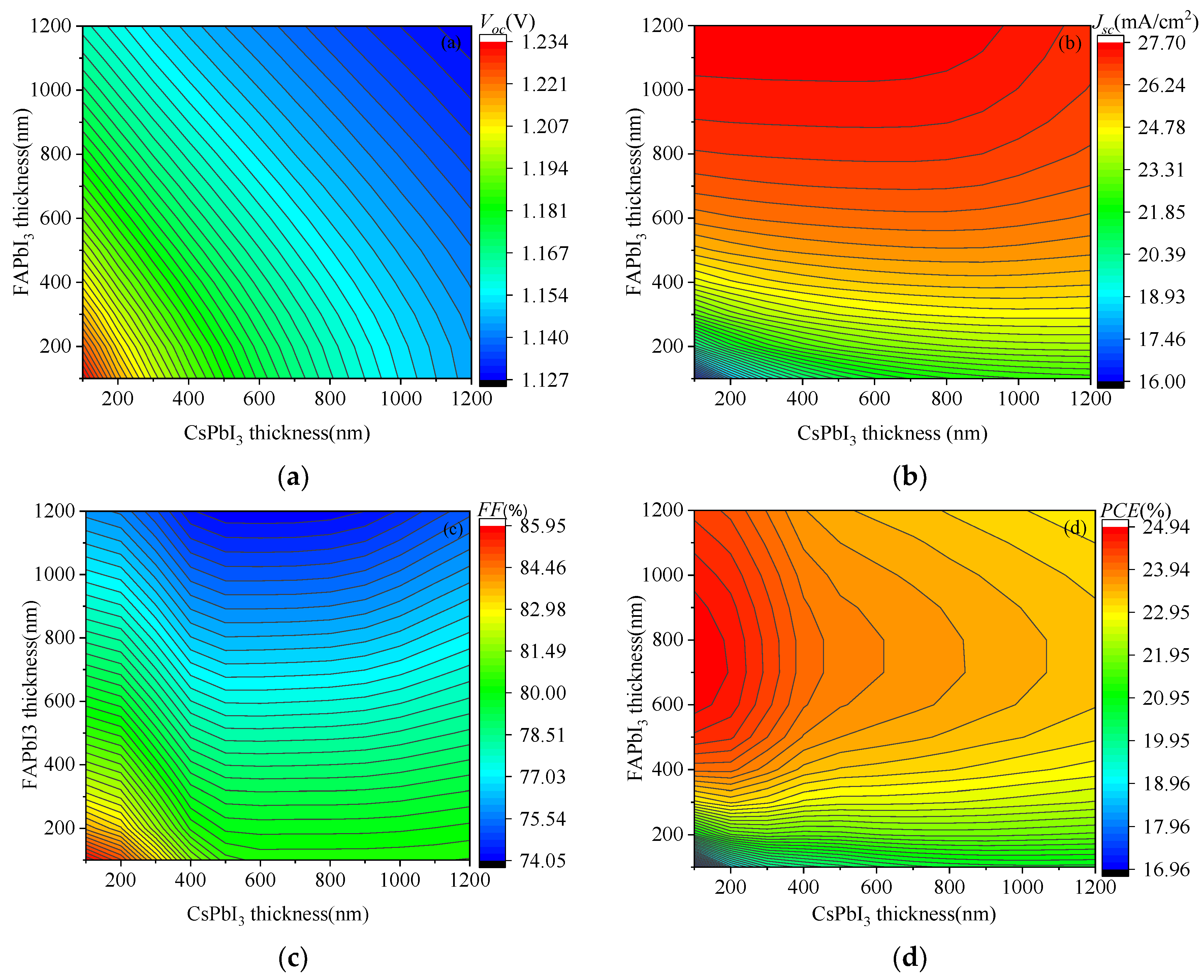 Energies 15 07301 g006 Energies 15 07301 g006