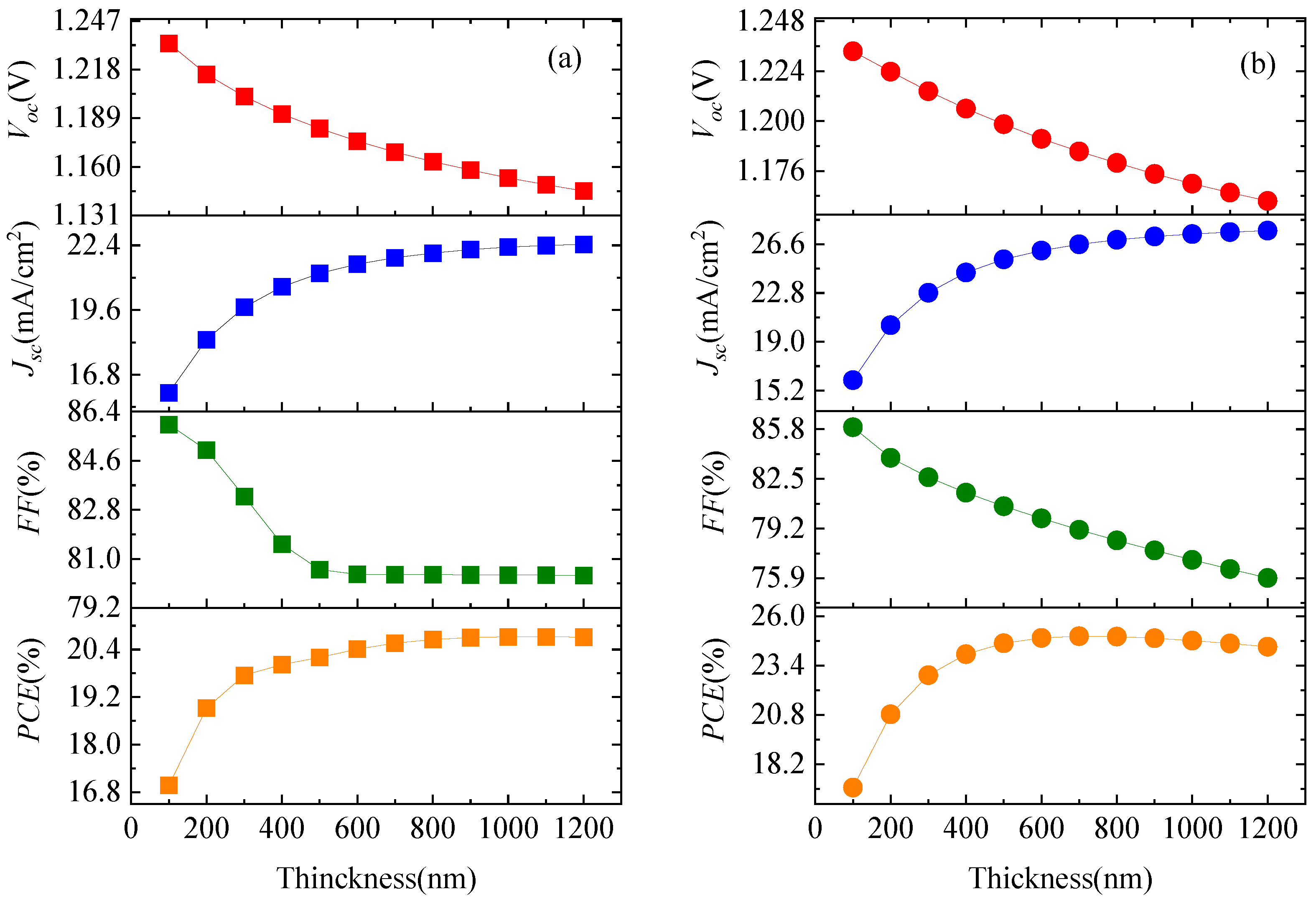 Energies 15 07301 g007 Energies 15 07301 g007