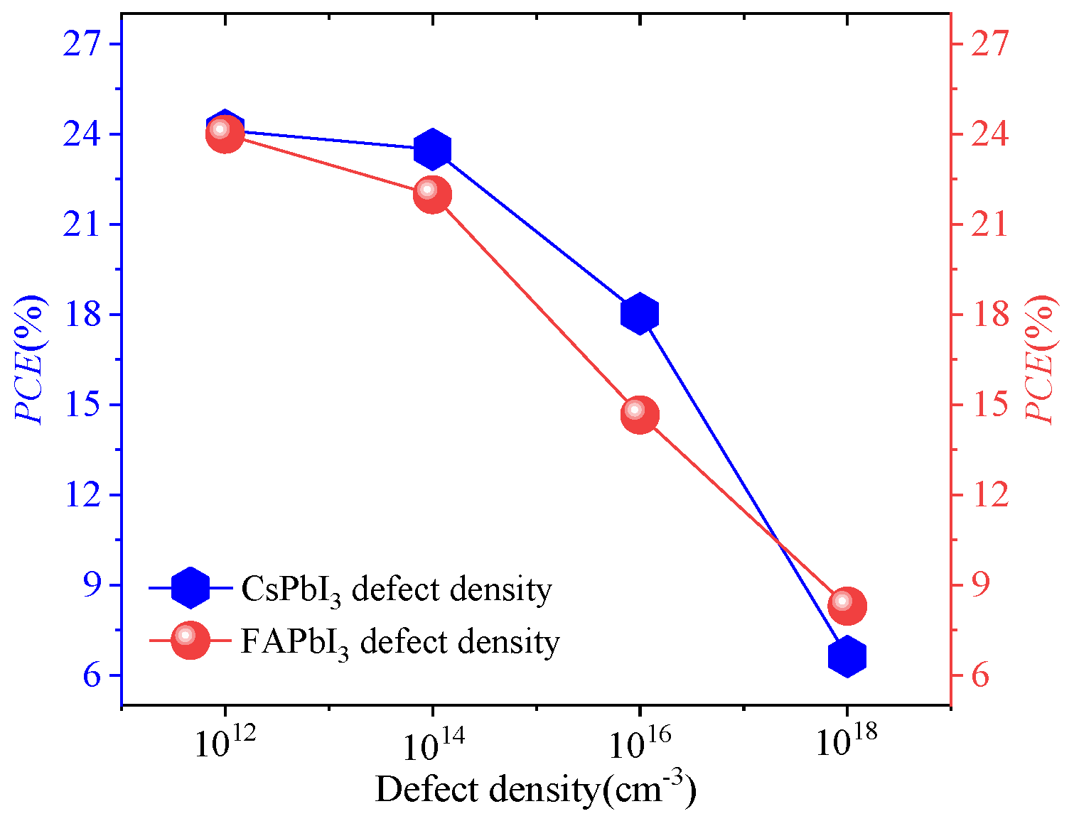 Energies 15 07301 g010 Energies 15 07301 g010