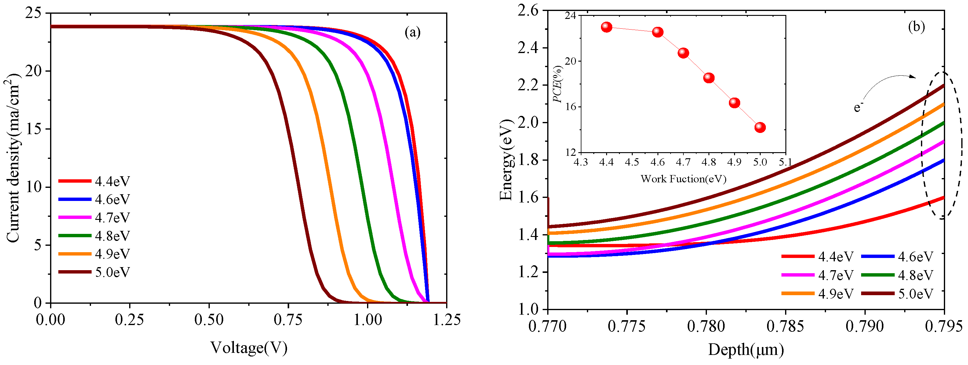 Energies 15 07301 g013 Energies 15 07301 g013