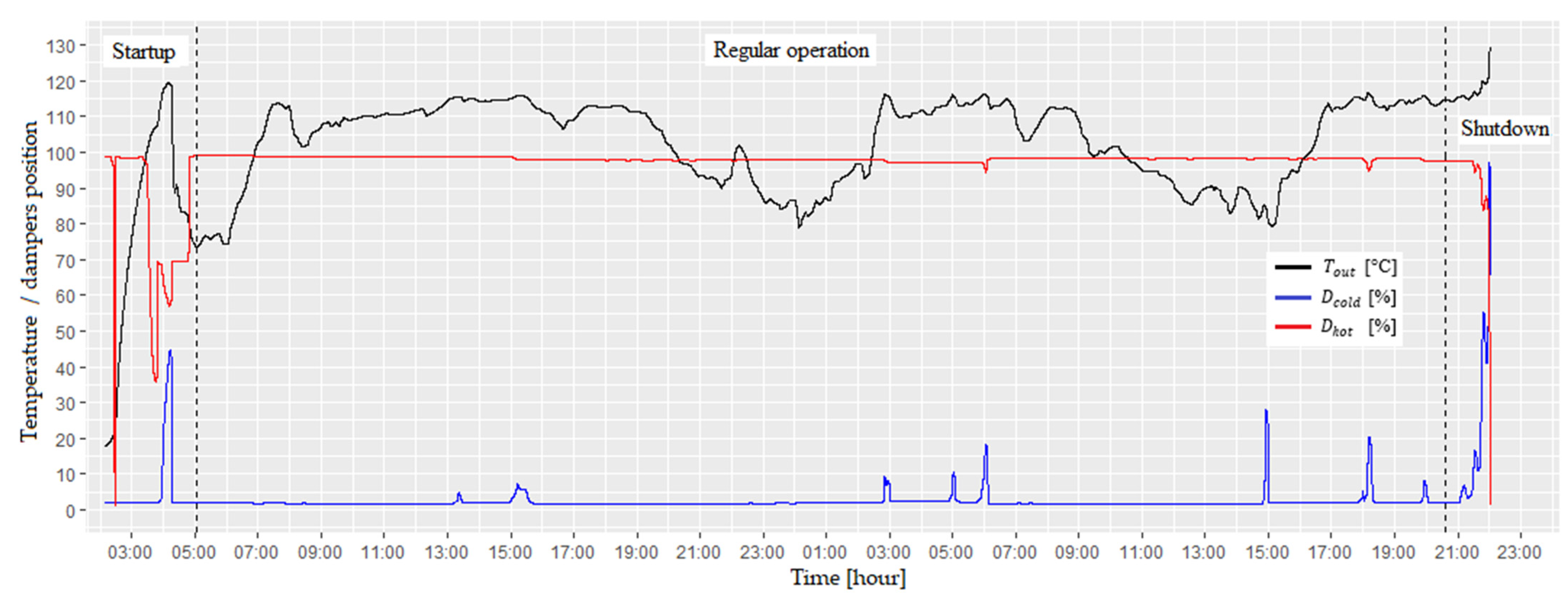 Energies 15 07302 g002