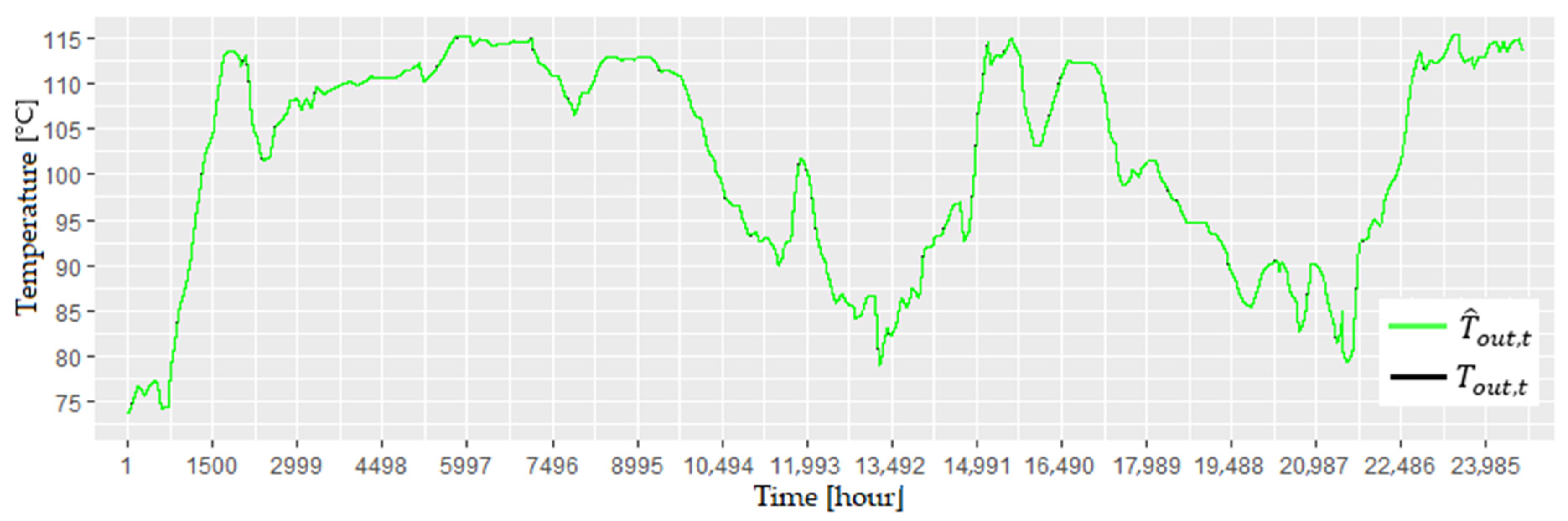 Energies 15 07302 g003