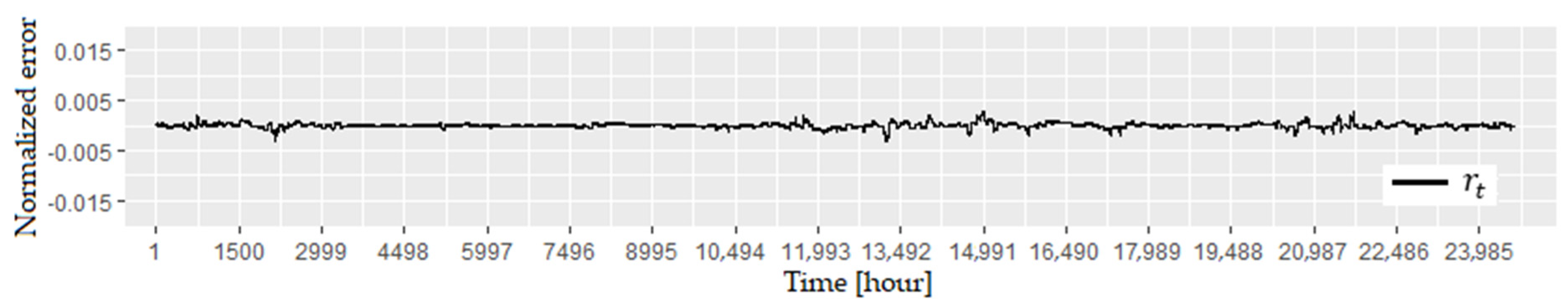 Energies 15 07302 g004