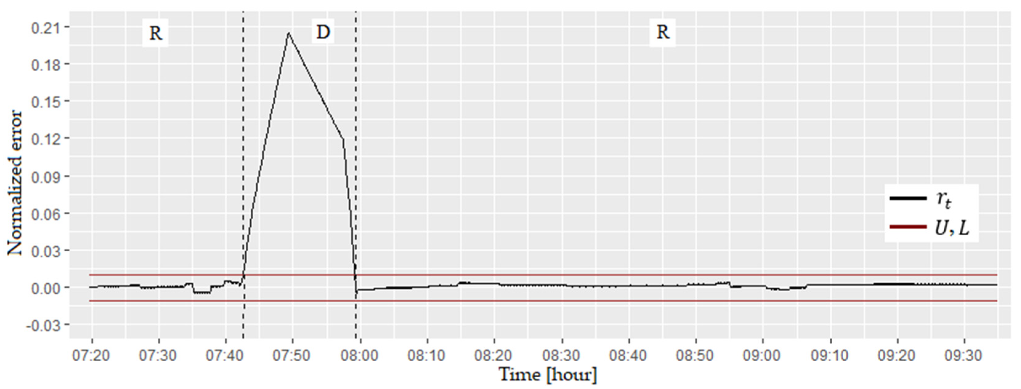 Energies 15 07302 g005