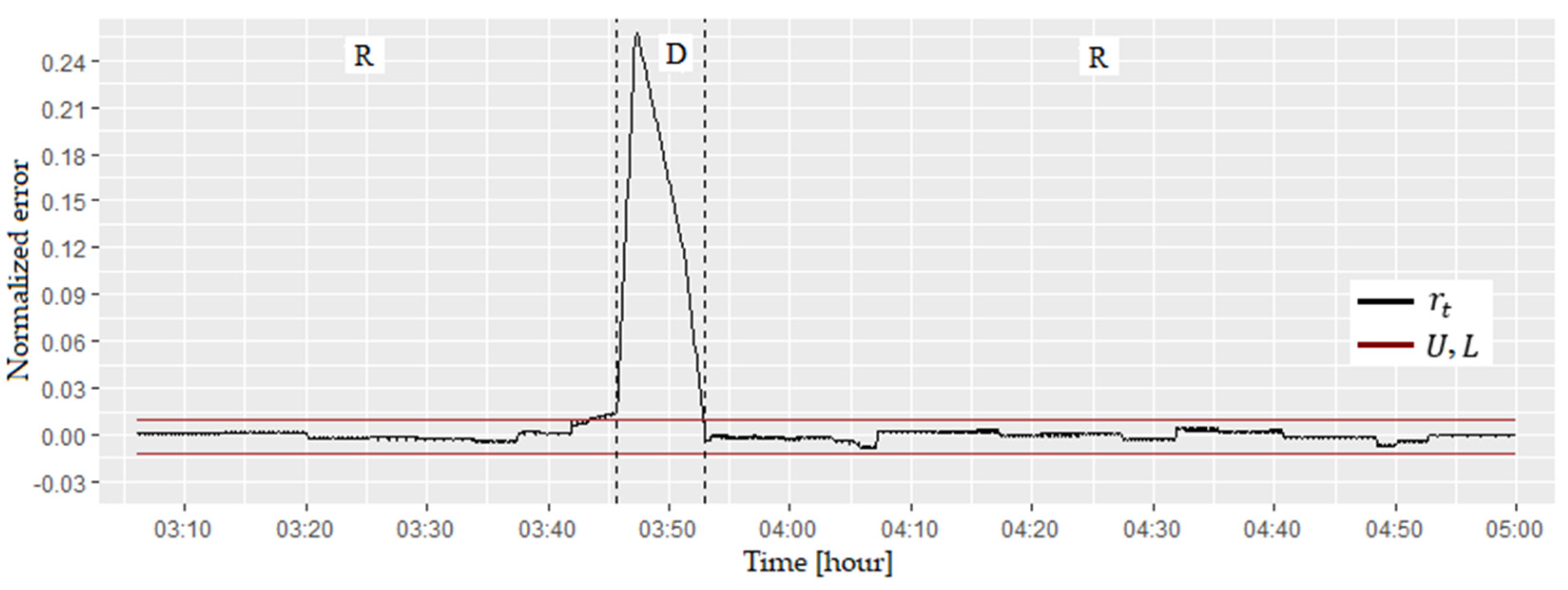 Energies 15 07302 g006