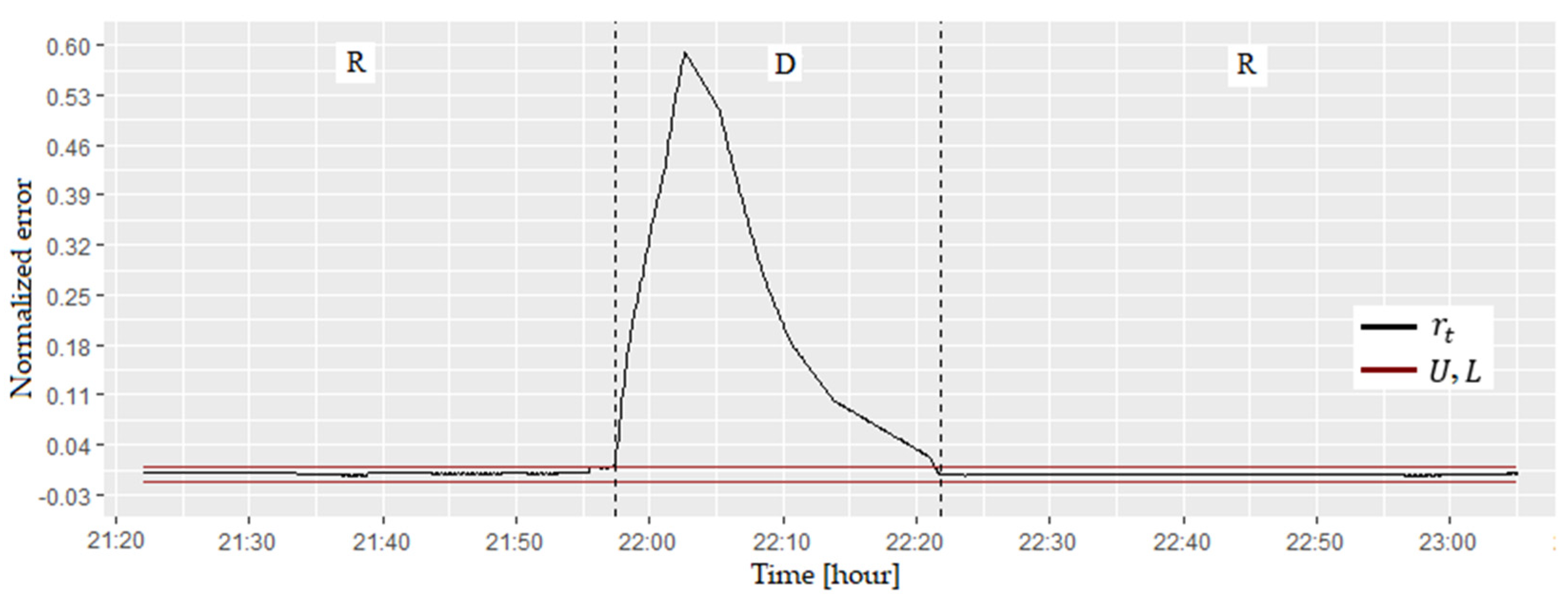 Energies 15 07302 g007