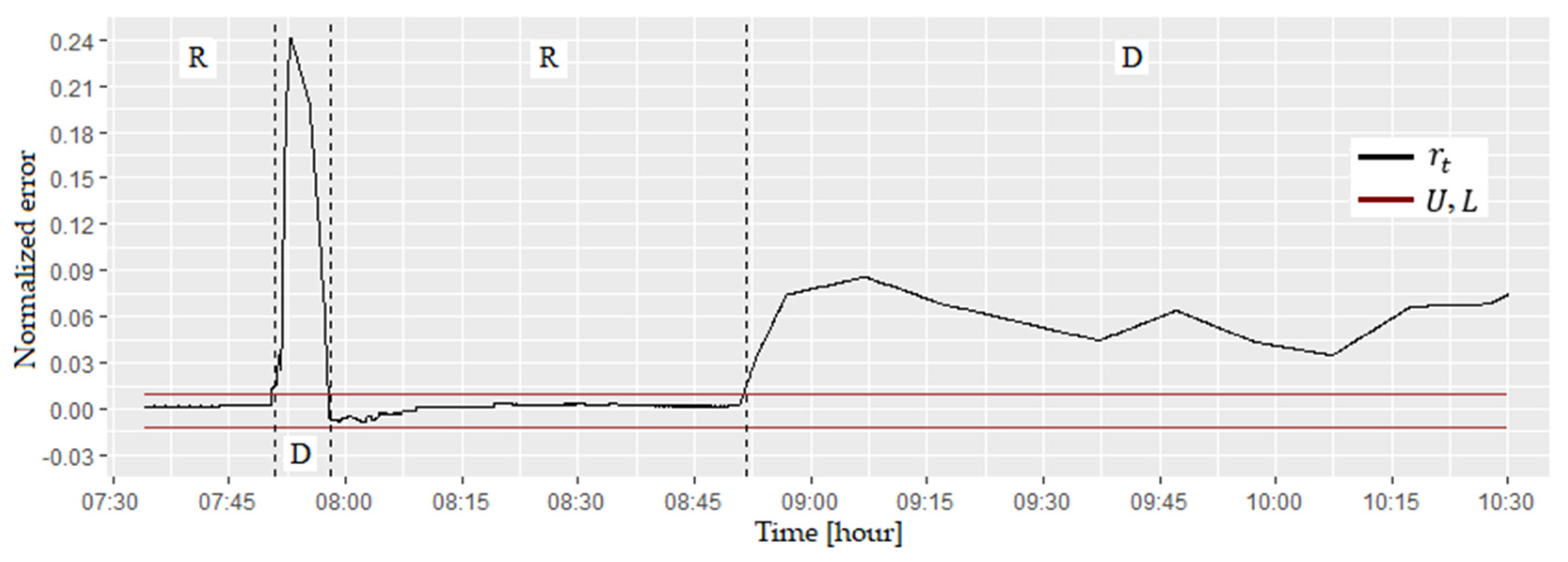 Energies 15 07302 g008