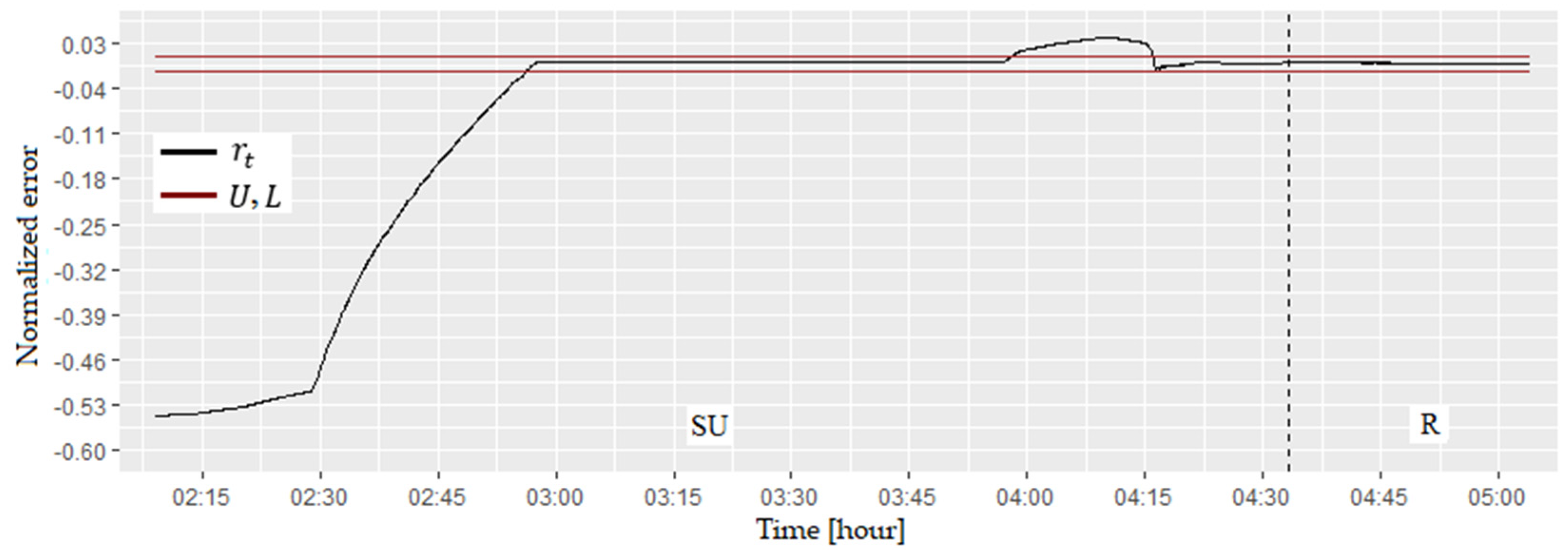 Energies 15 07302 g009