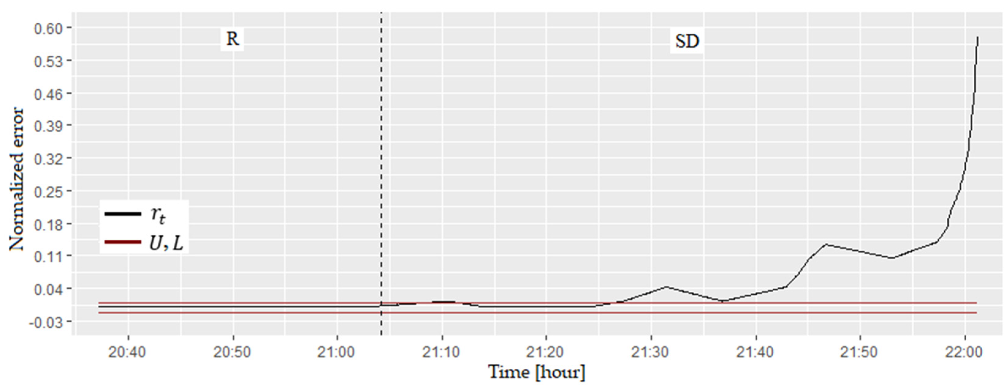 Energies 15 07302 g010