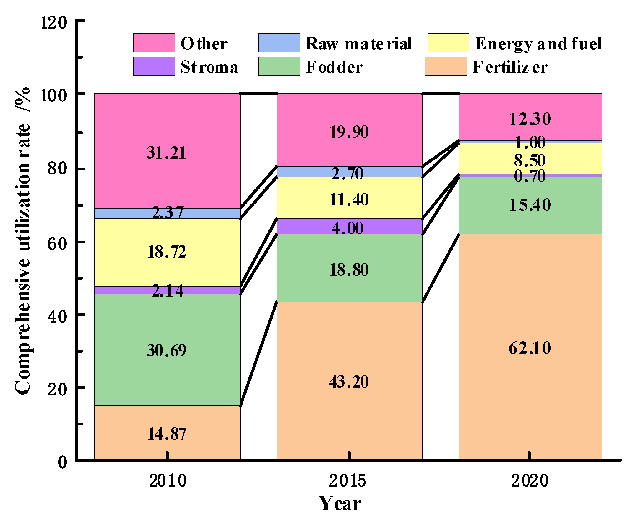 Energies 15 07303 g001 Energies 15 07303 g001