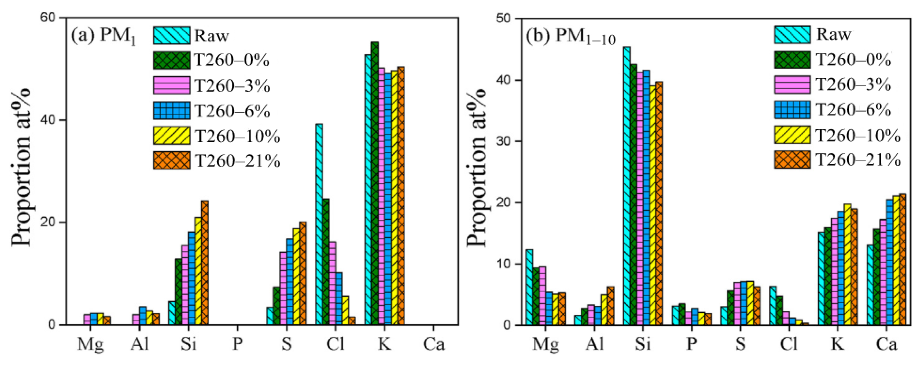 Energies 15 07303 g003 Energies 15 07303 g003