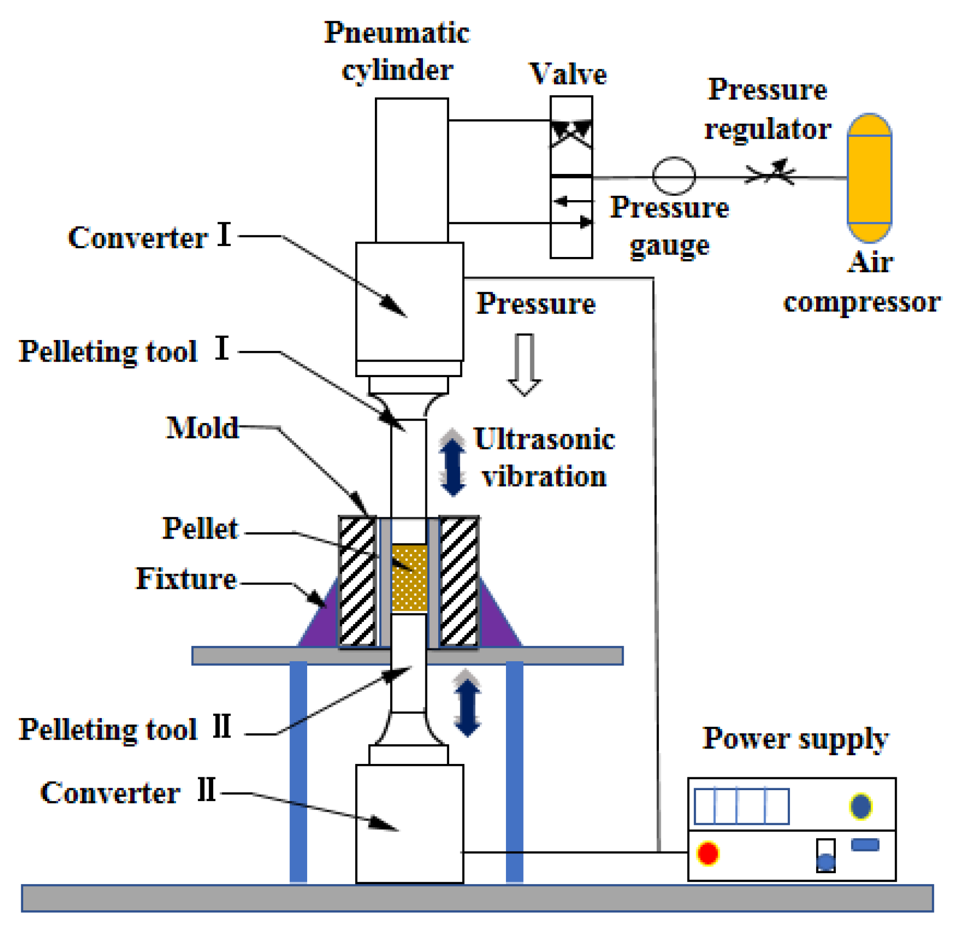 Energies 15 07303 g007 Energies 15 07303 g007