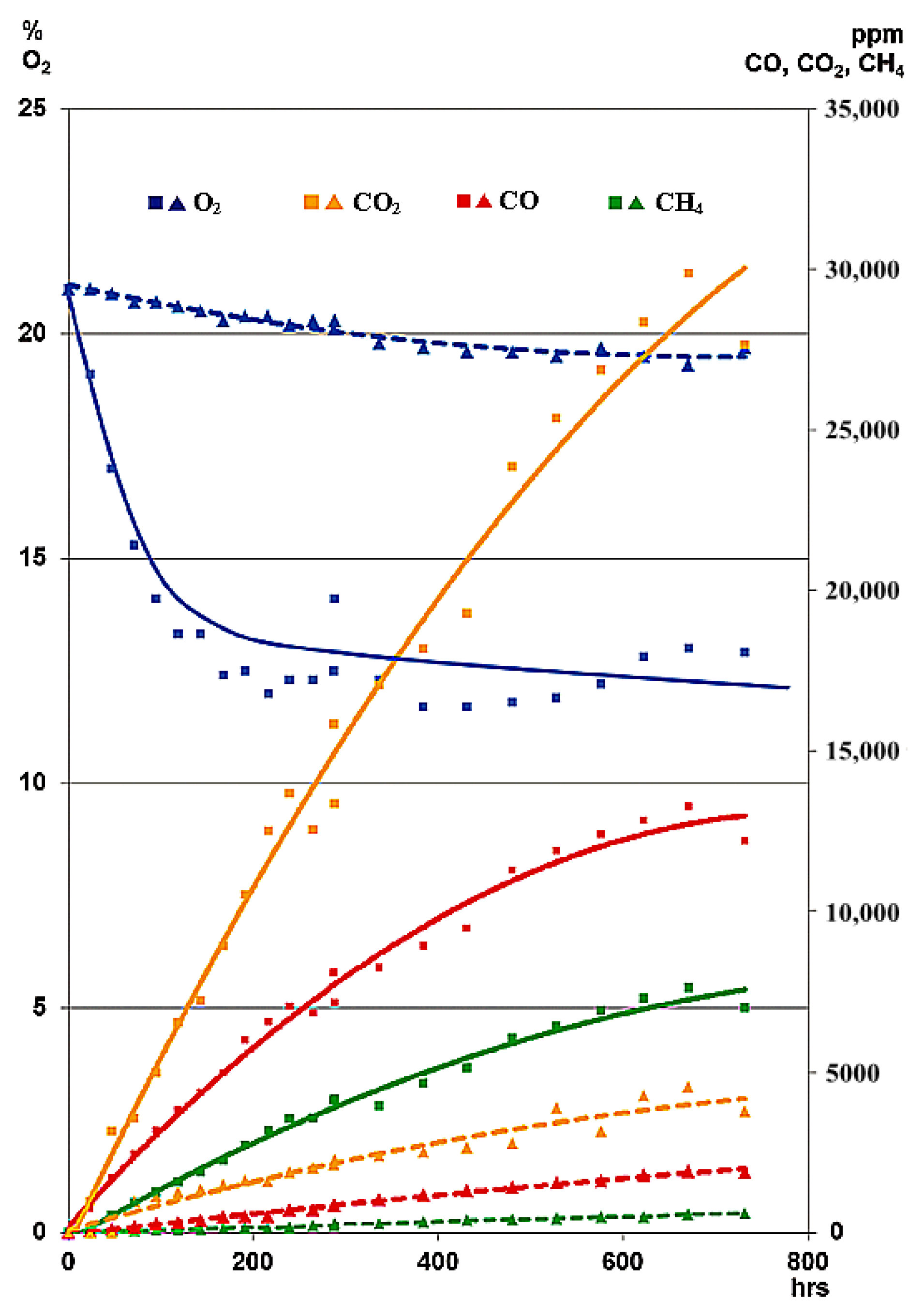 Energies 15 07303 g008 Energies 15 07303 g008