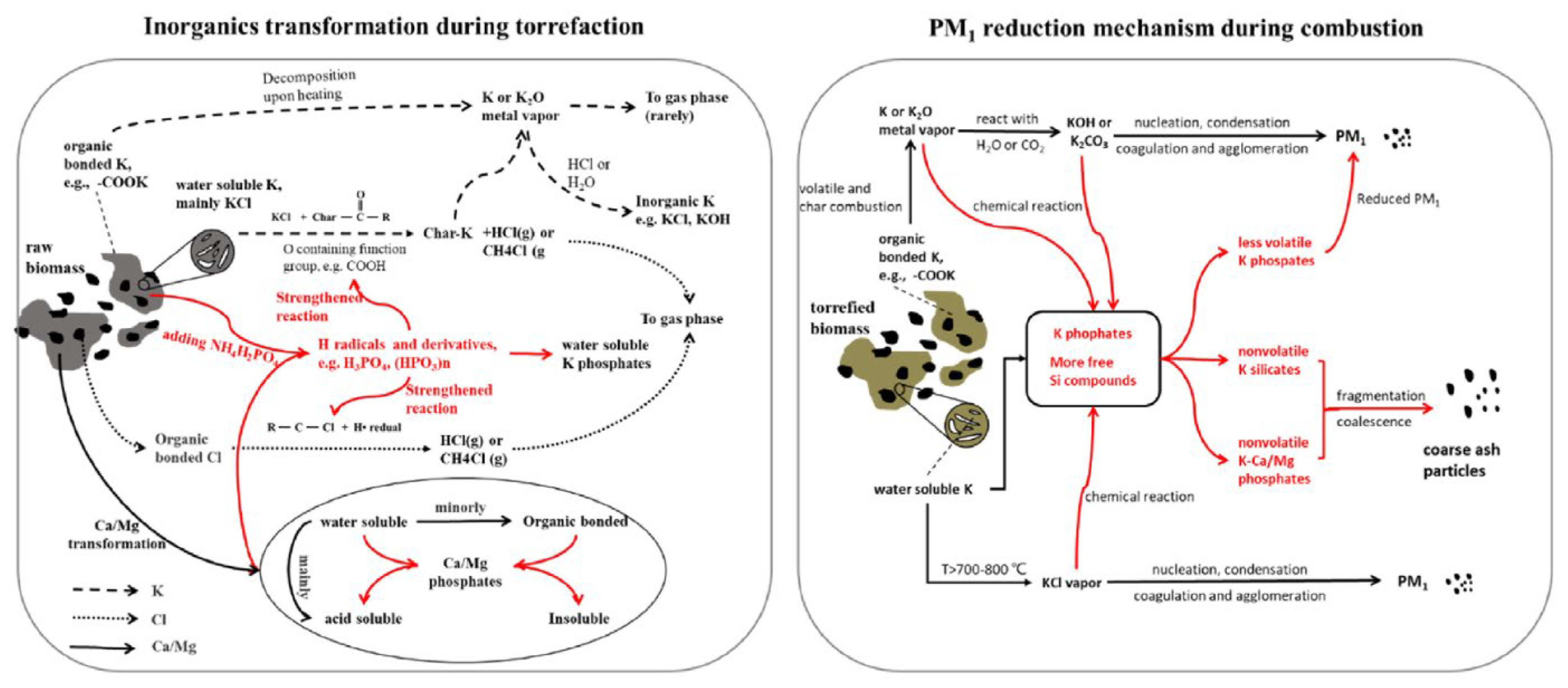 Energies 15 07303 g010 Energies 15 07303 g010