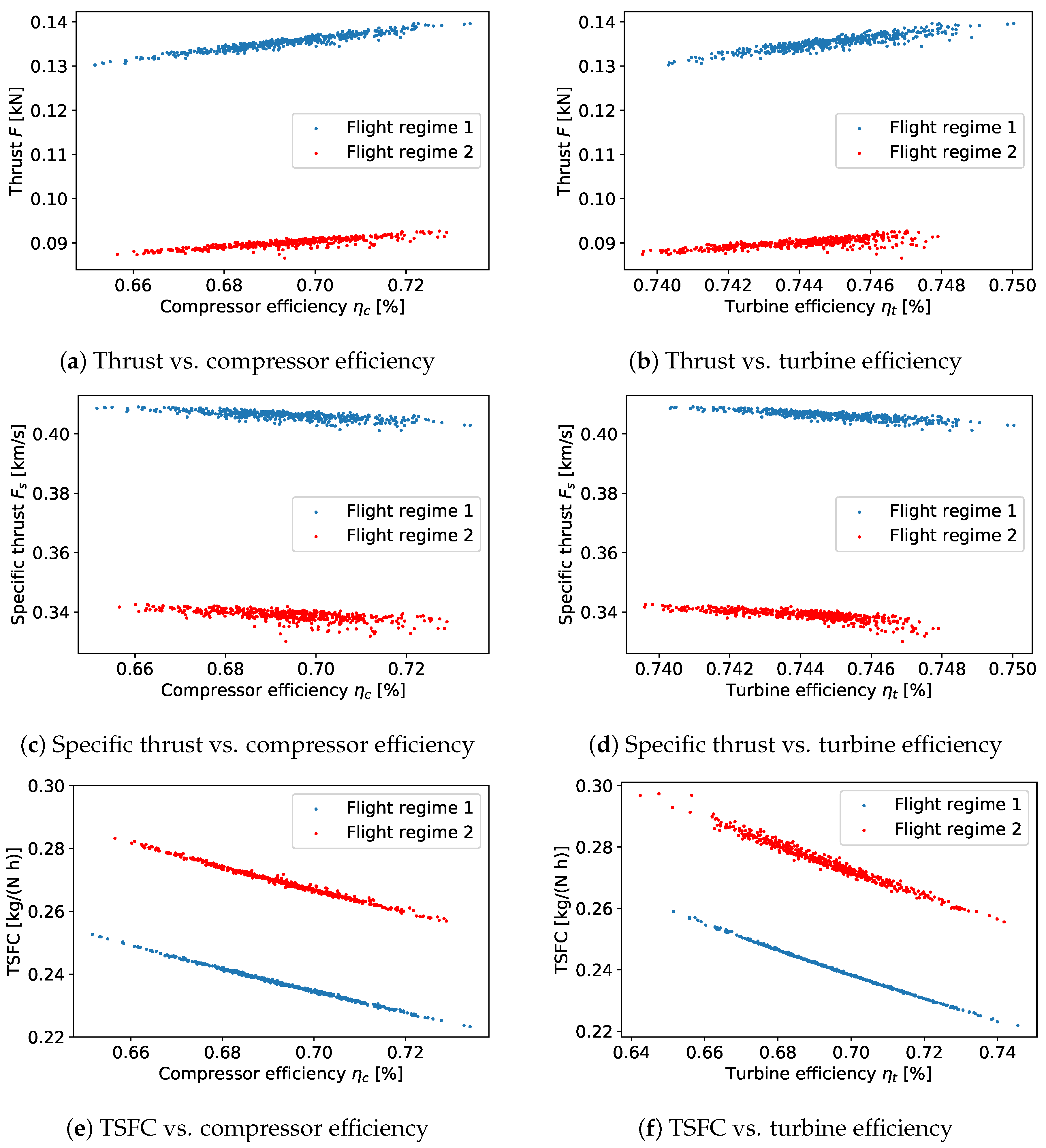 Energies 15 07304 g005 Energies 15 07304 g005