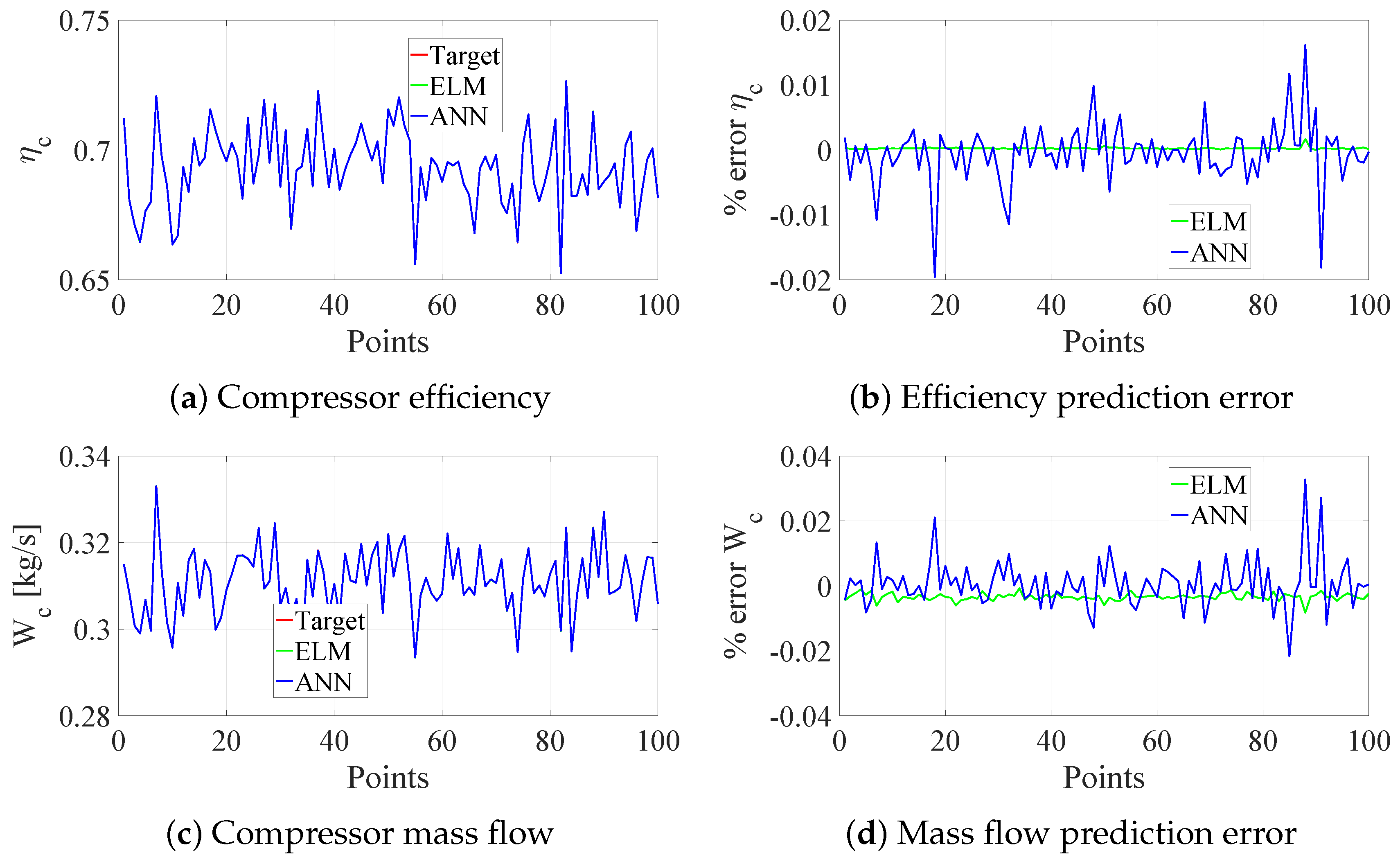 Energies 15 07304 g008 Energies 15 07304 g008
