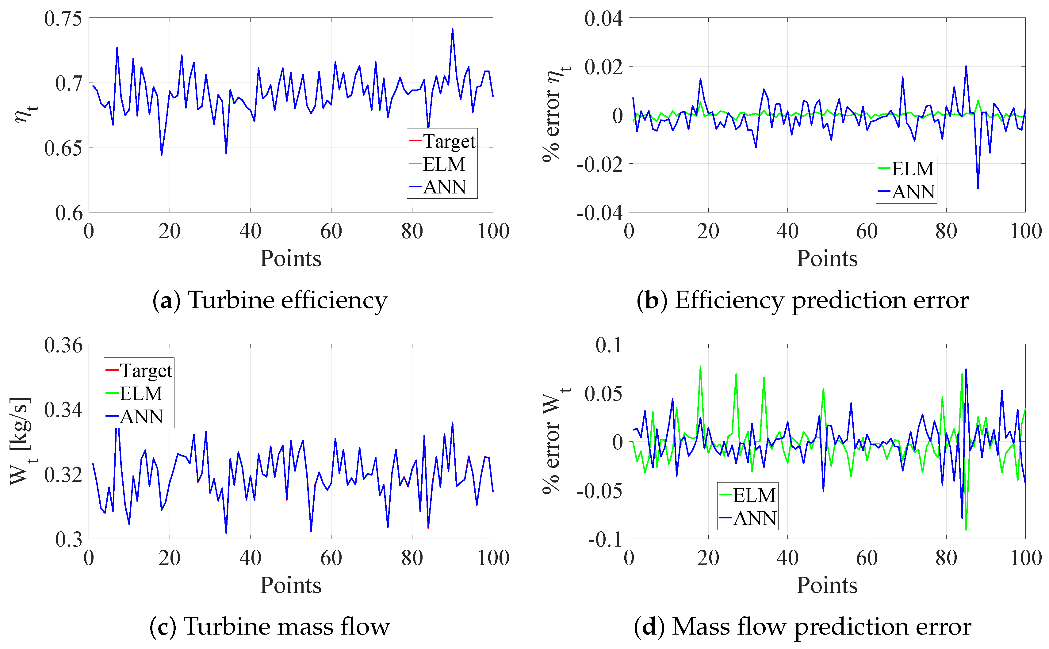 Energies 15 07304 g009 Energies 15 07304 g009