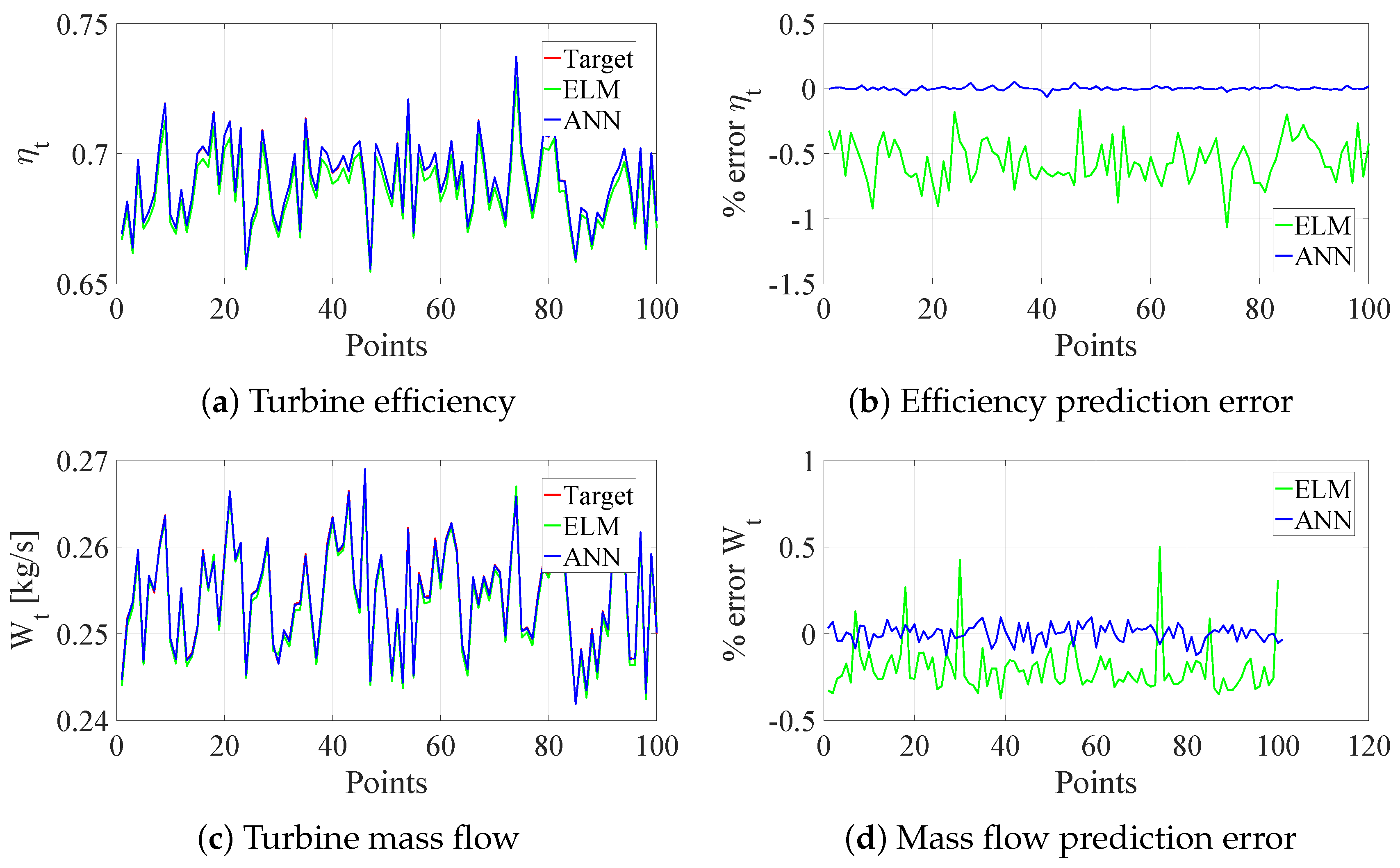 Energies 15 07304 g011 Energies 15 07304 g011
