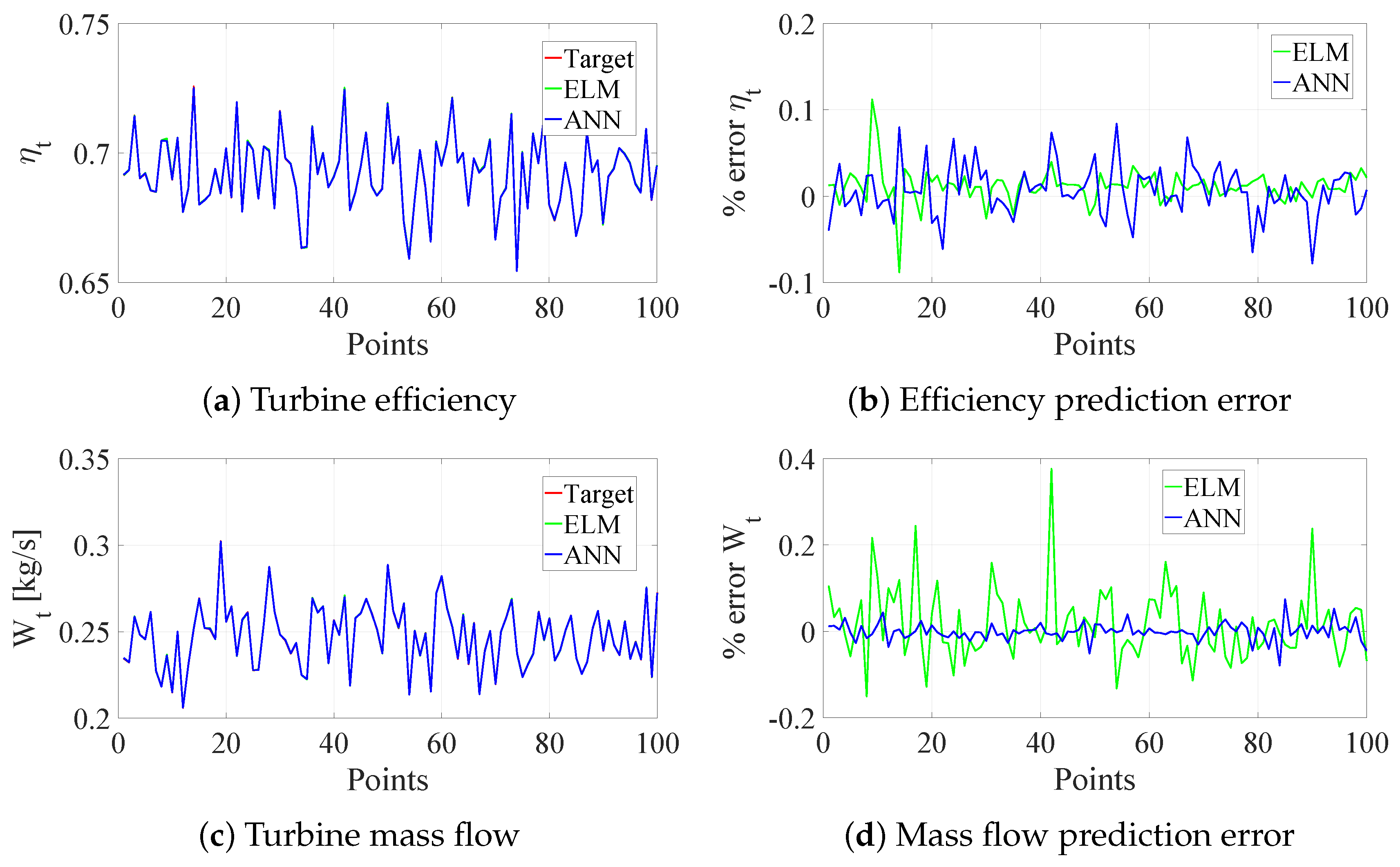 Energies 15 07304 g013 Energies 15 07304 g013