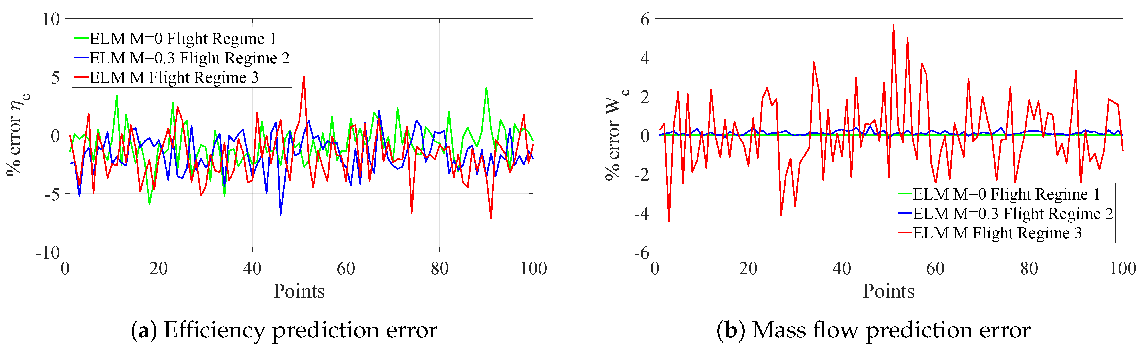 Energies 15 07304 g014 Energies 15 07304 g014