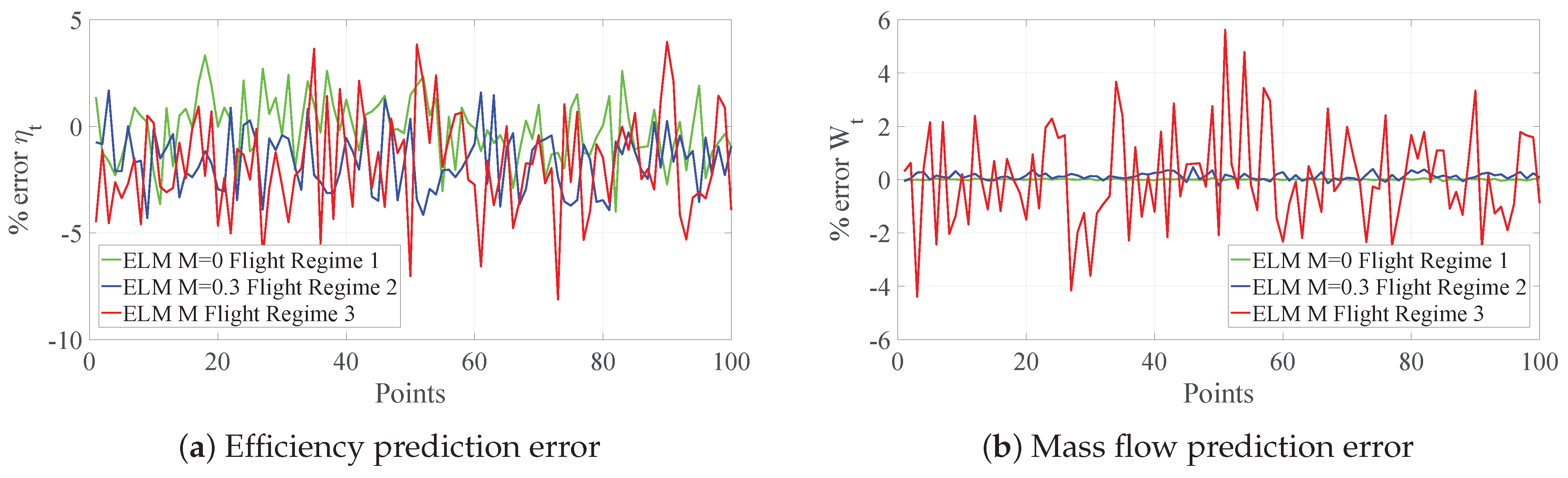 Energies 15 07304 g015 Energies 15 07304 g015
