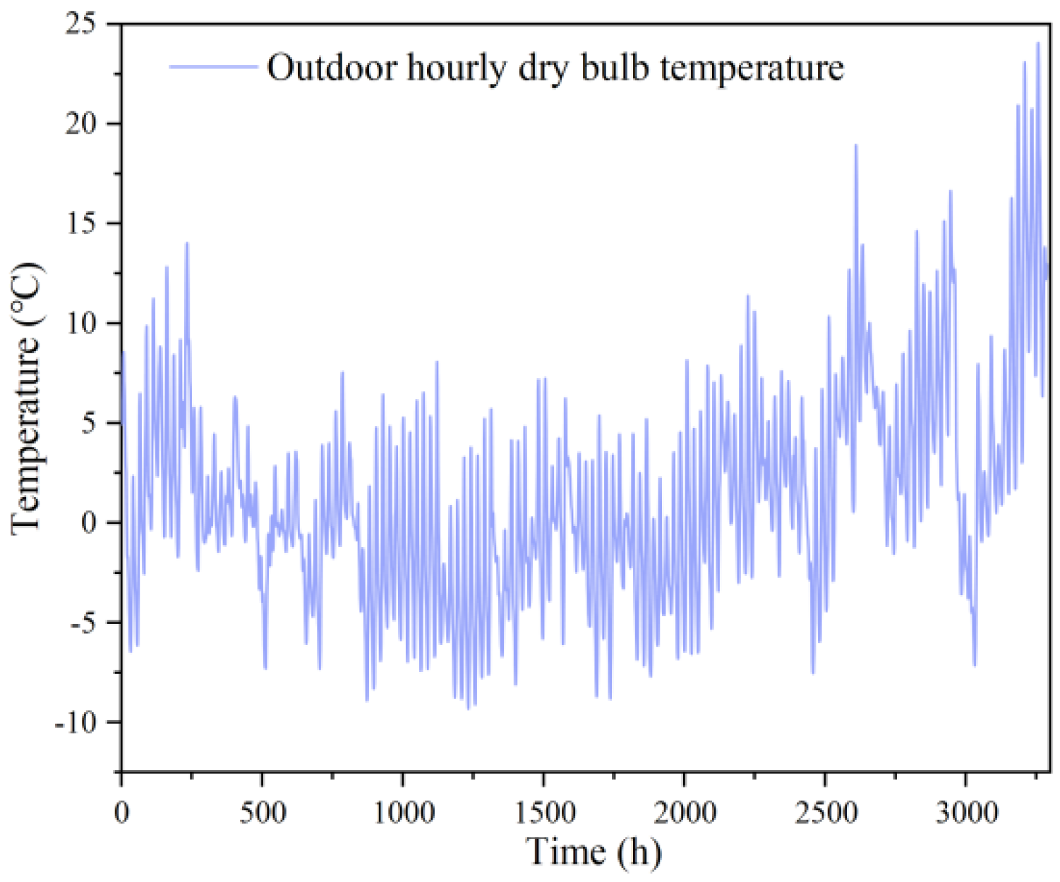 Energies 15 07305 g001 Energies 15 07305 g001