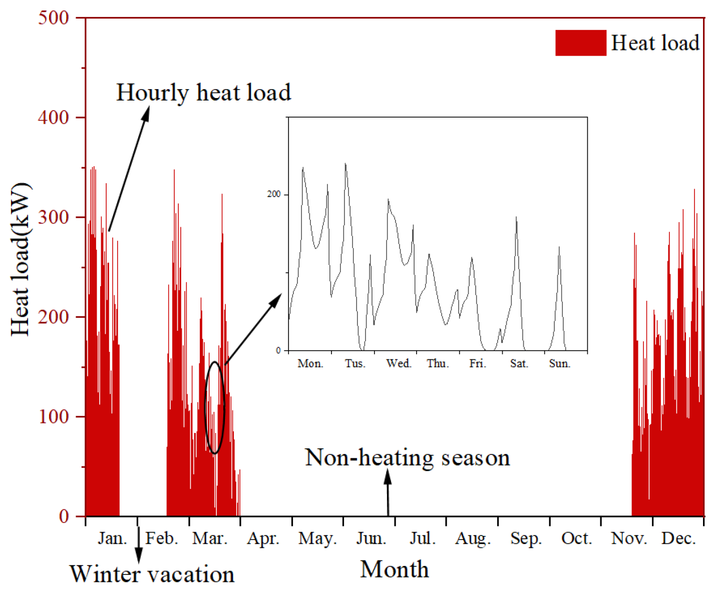 Energies 15 07305 g004 Energies 15 07305 g004