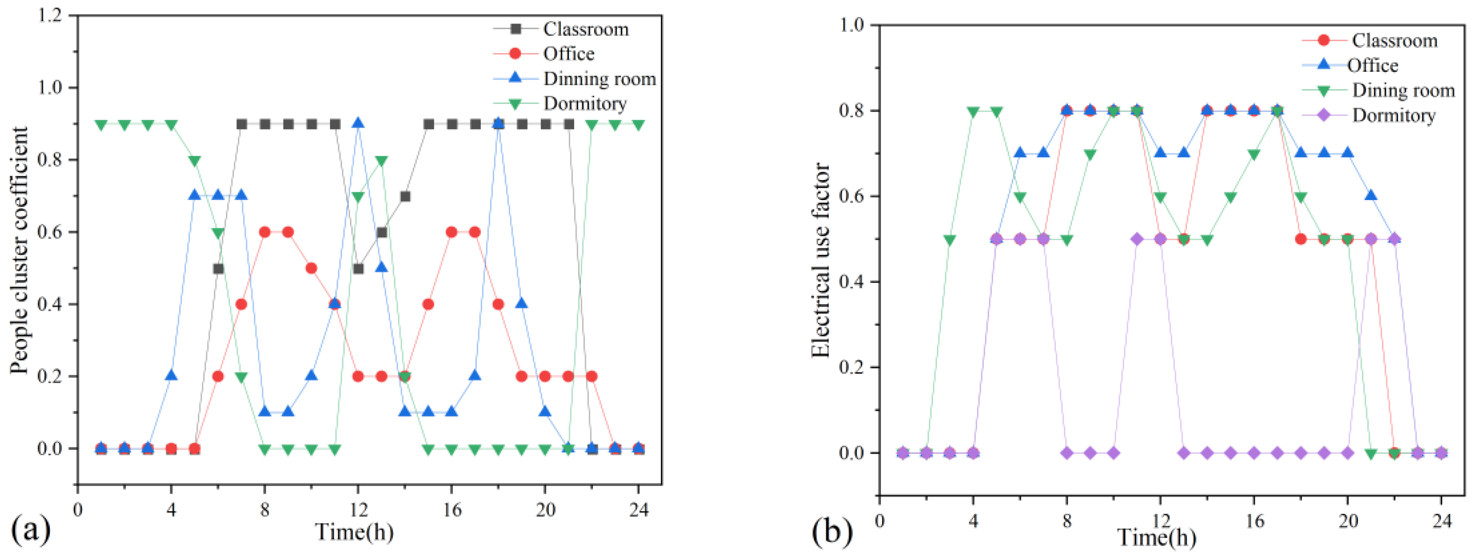 Energies 15 07305 g006 Energies 15 07305 g006
